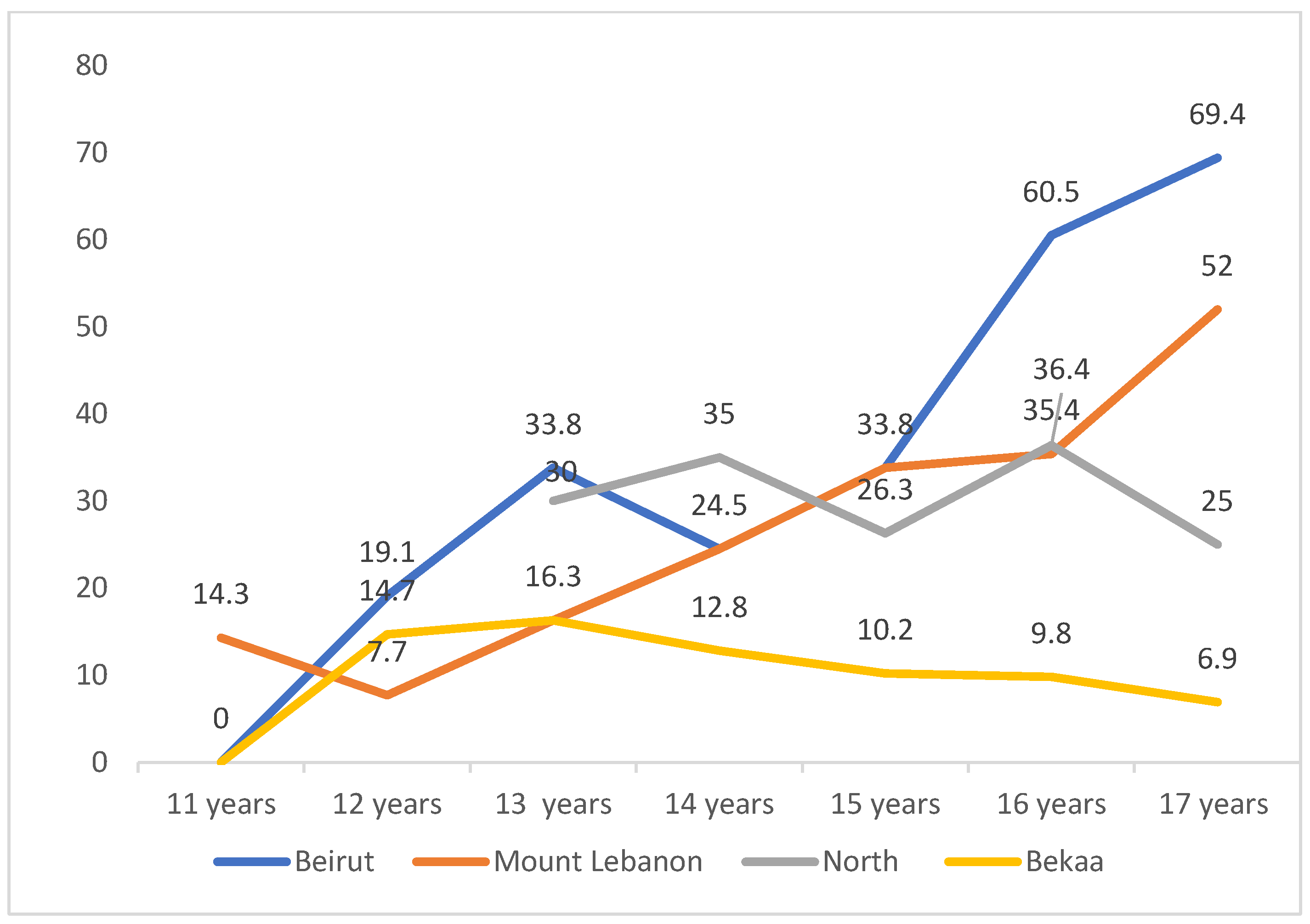 Ijerph 19 05679 g001