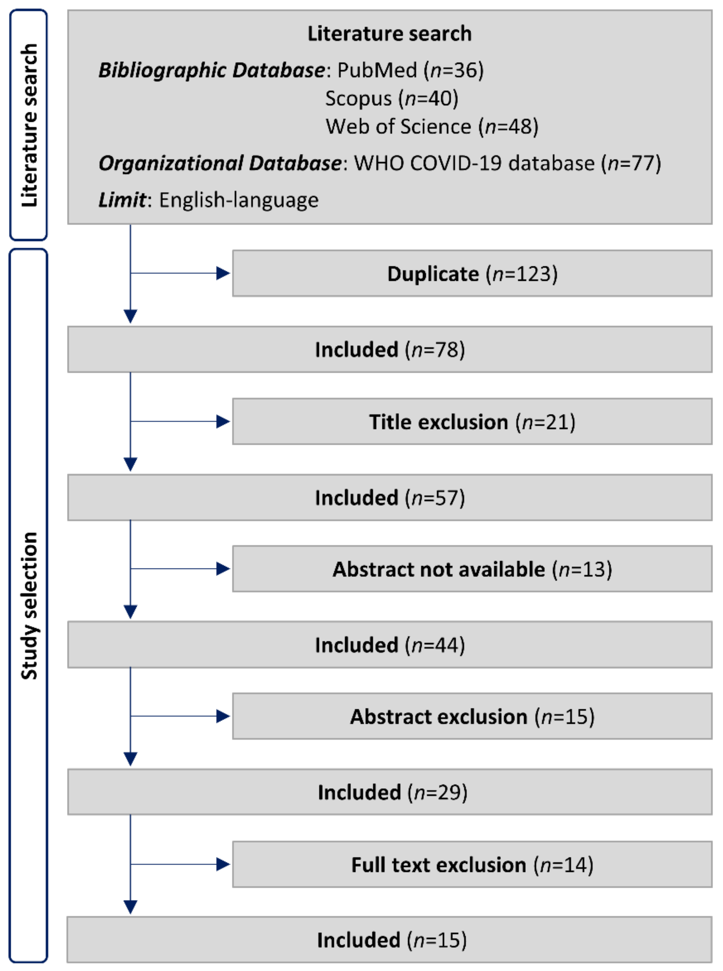 Ijerph 19 05680 g001