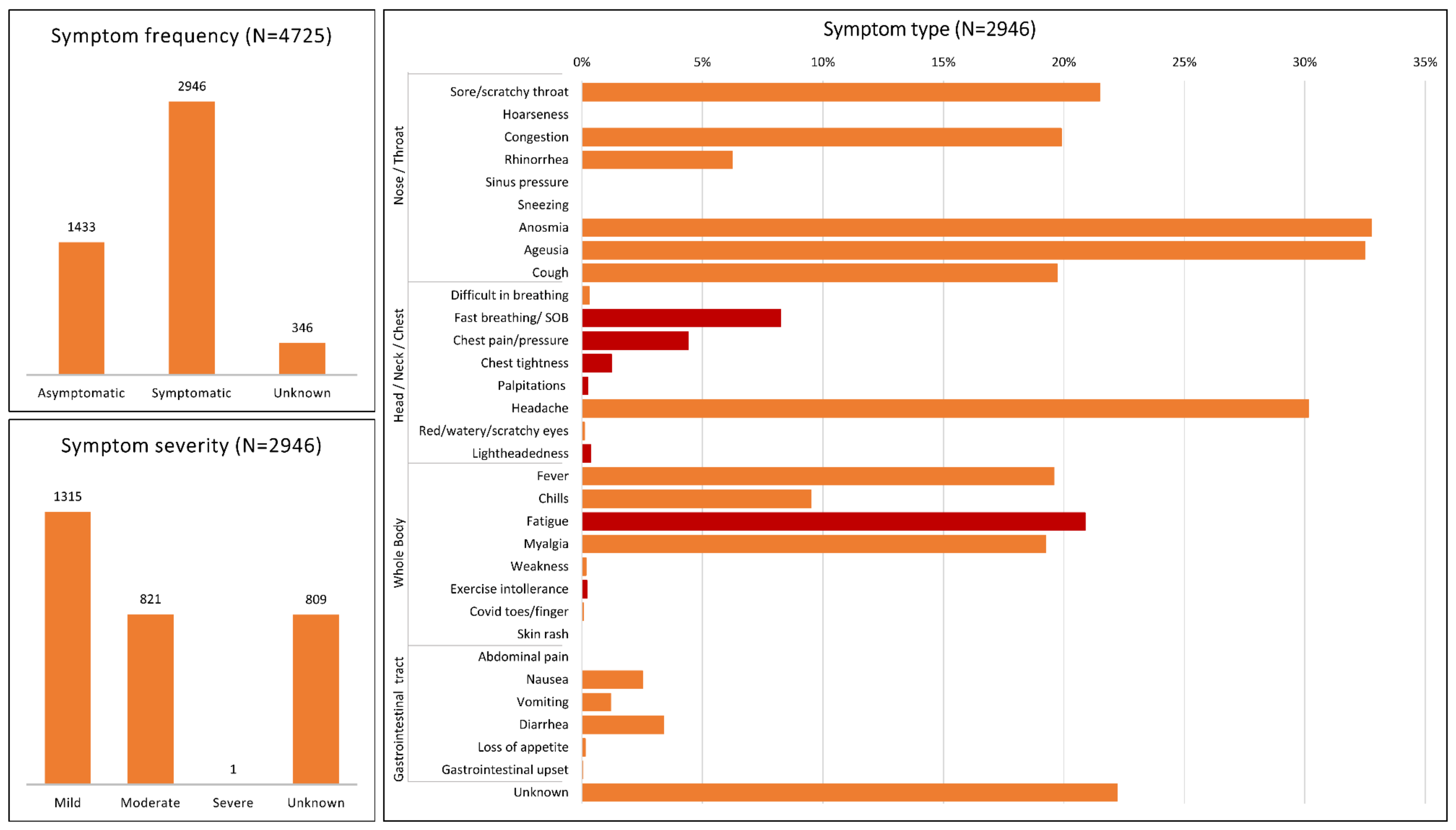 Ijerph 19 05680 g003