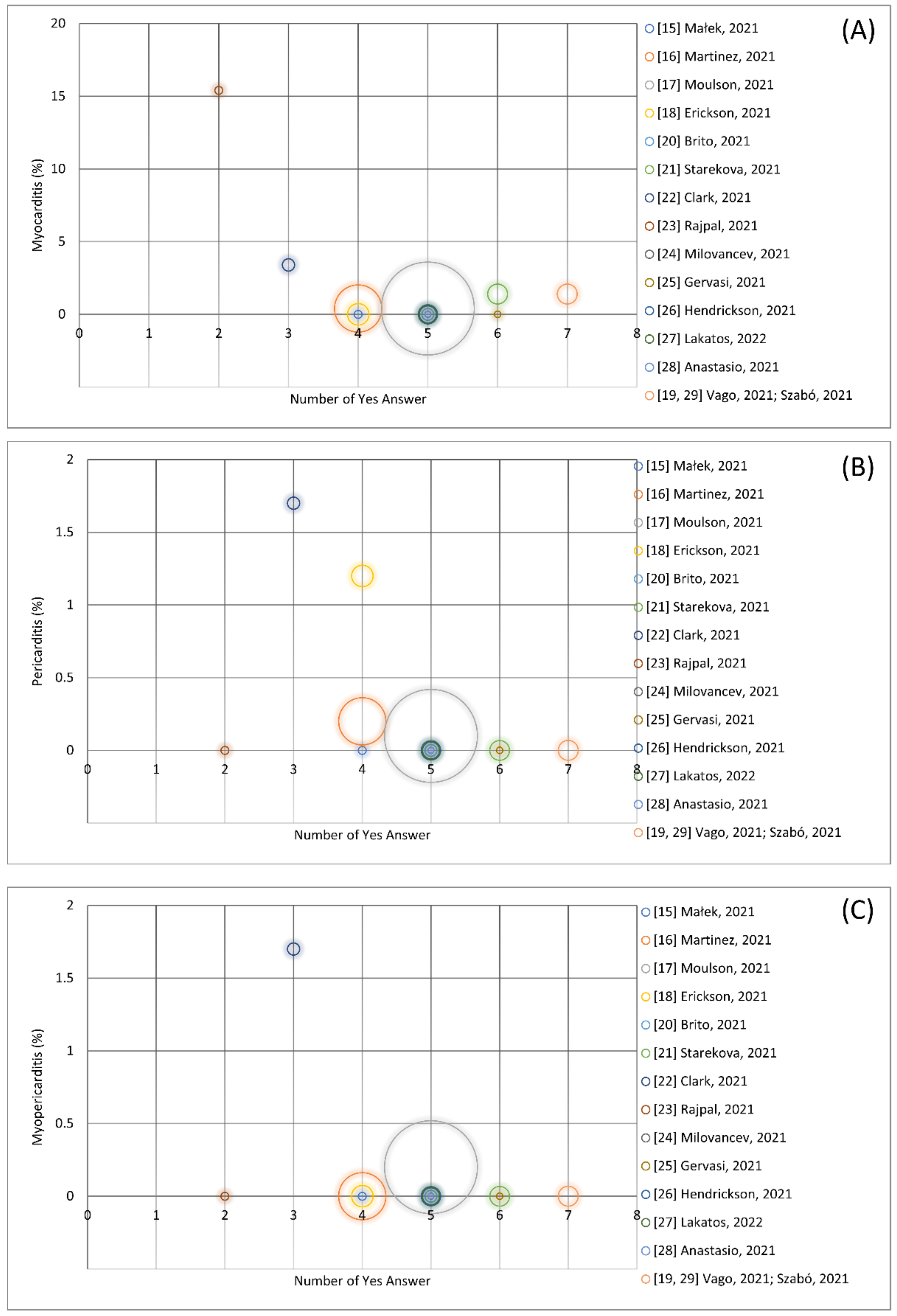 Ijerph 19 05680 g004
