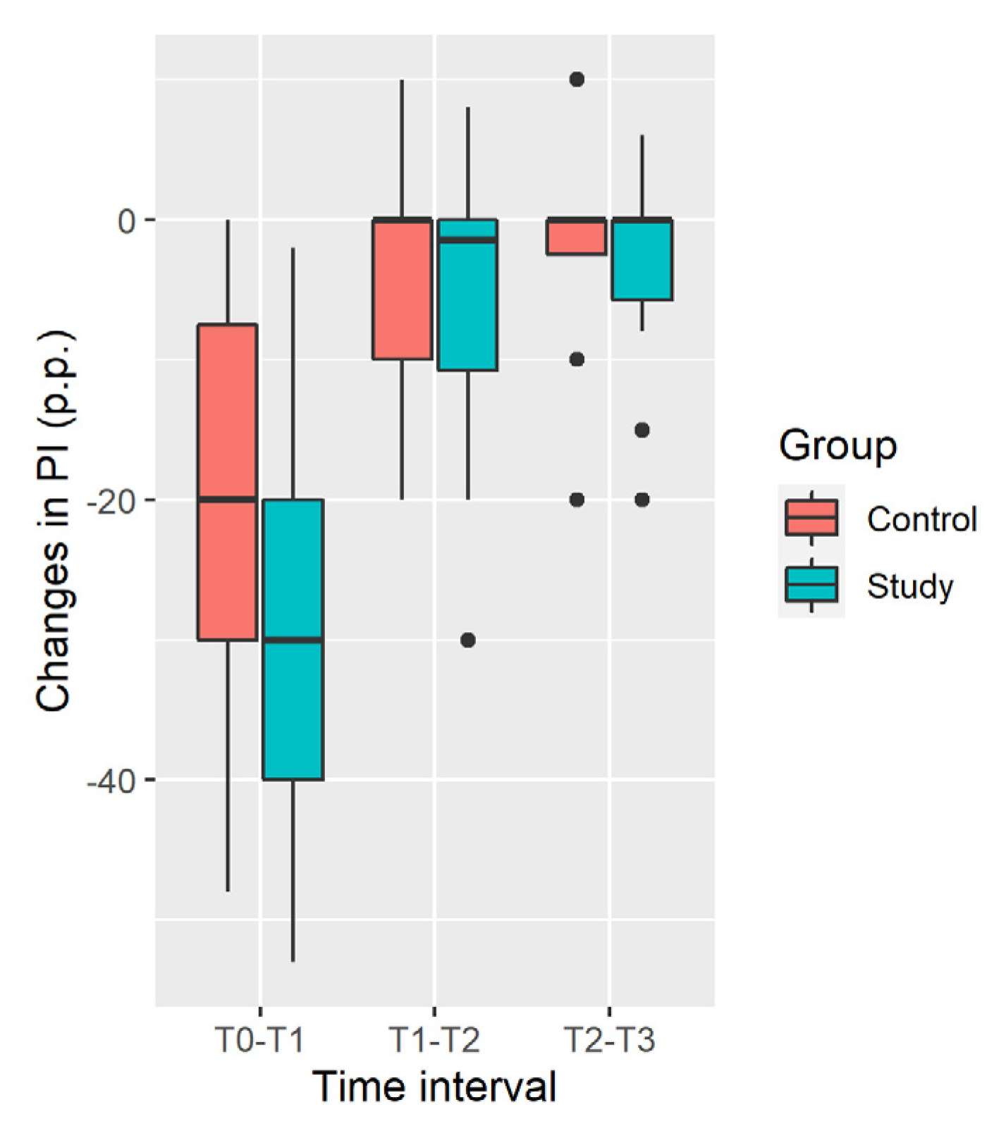 Ijerph 19 05682 g002