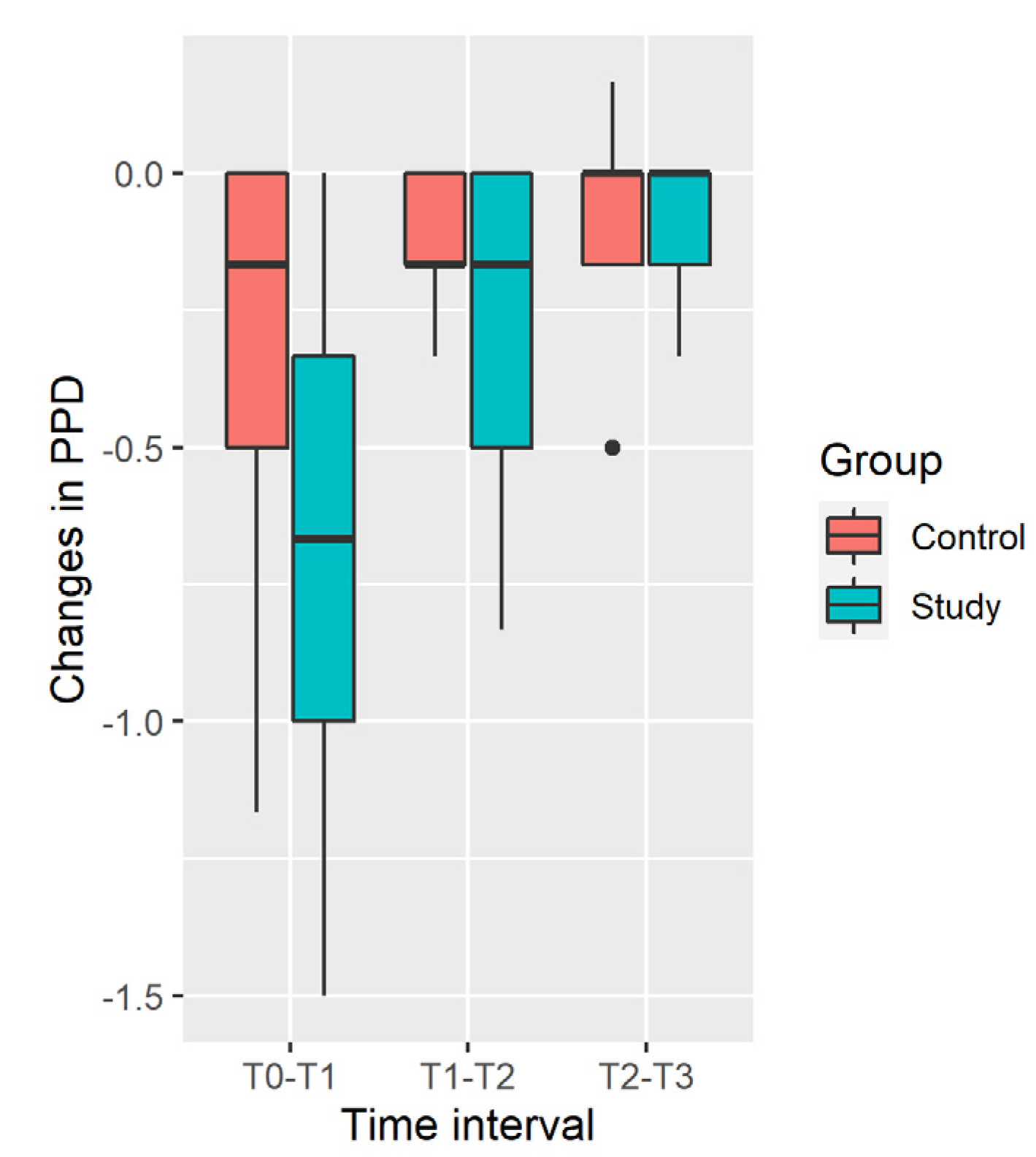 Ijerph 19 05682 g003