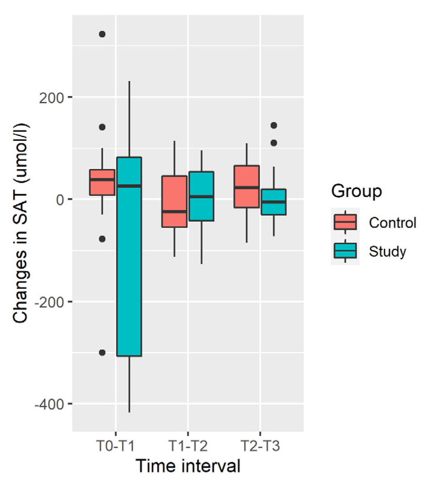 Ijerph 19 05682 g004