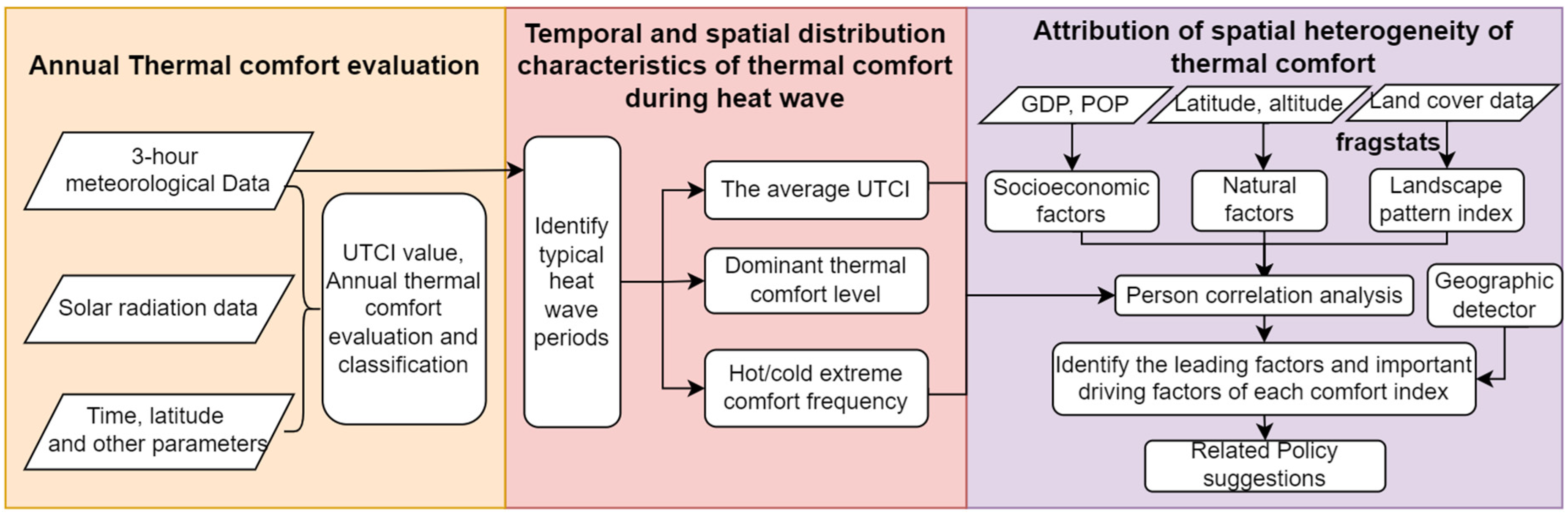 Ijerph 19 05683 g002