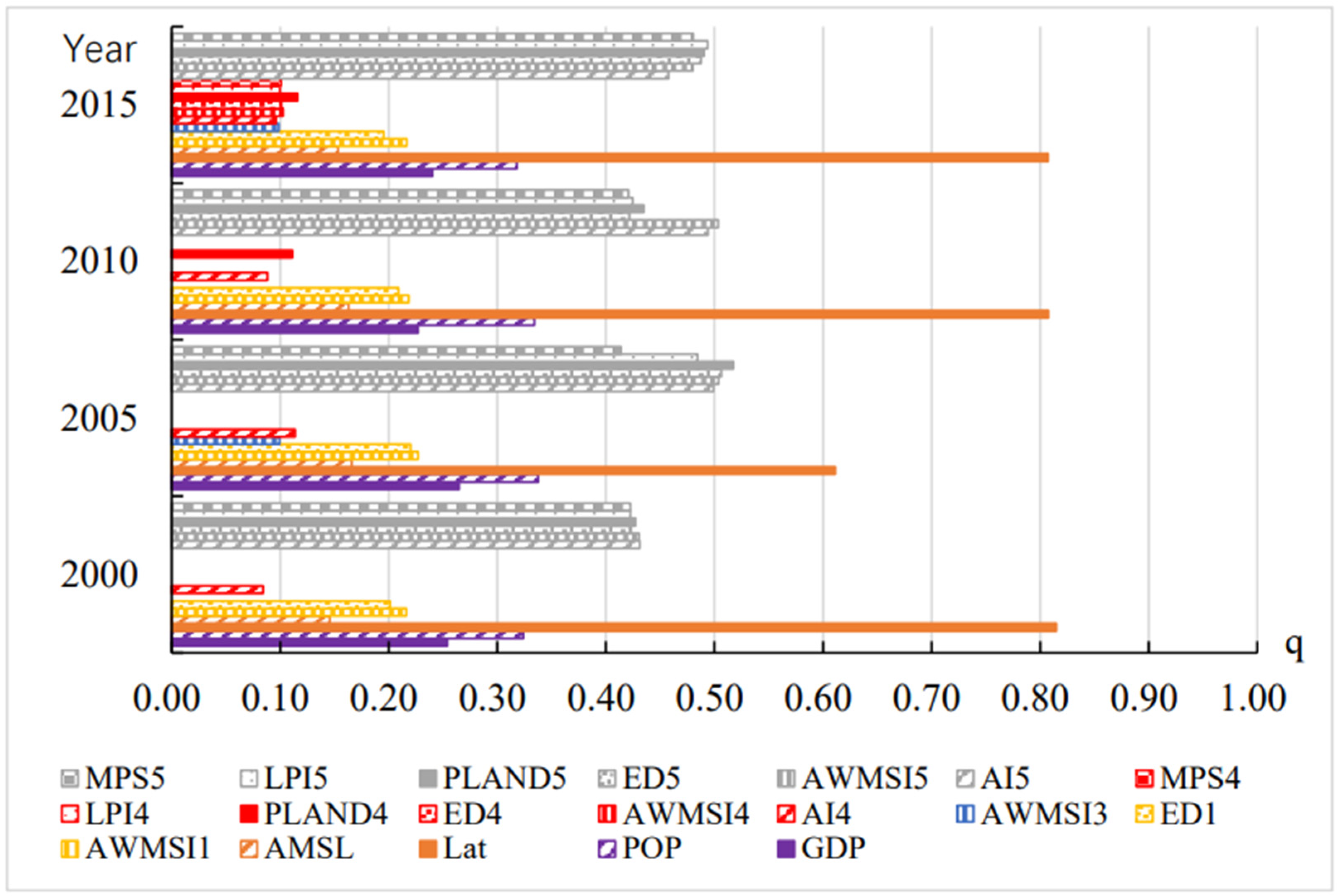 Ijerph 19 05683 g010