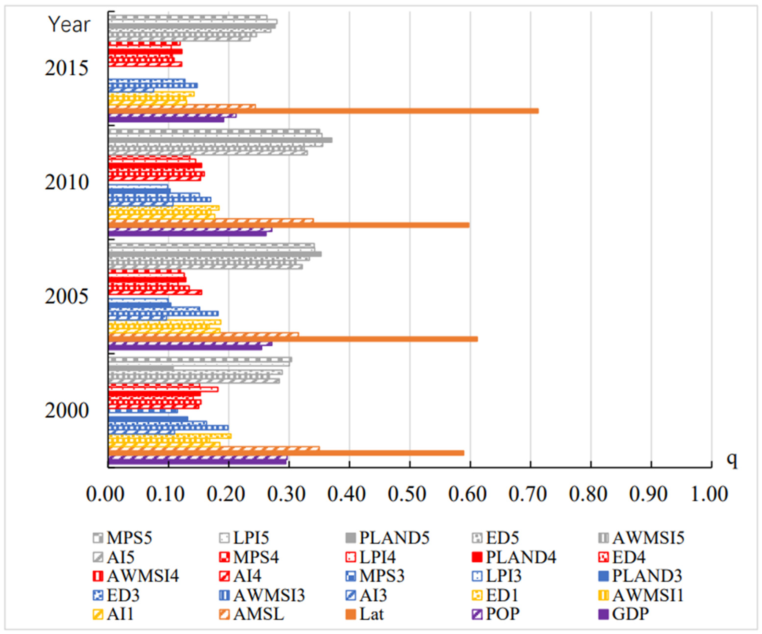 Ijerph 19 05683 g011