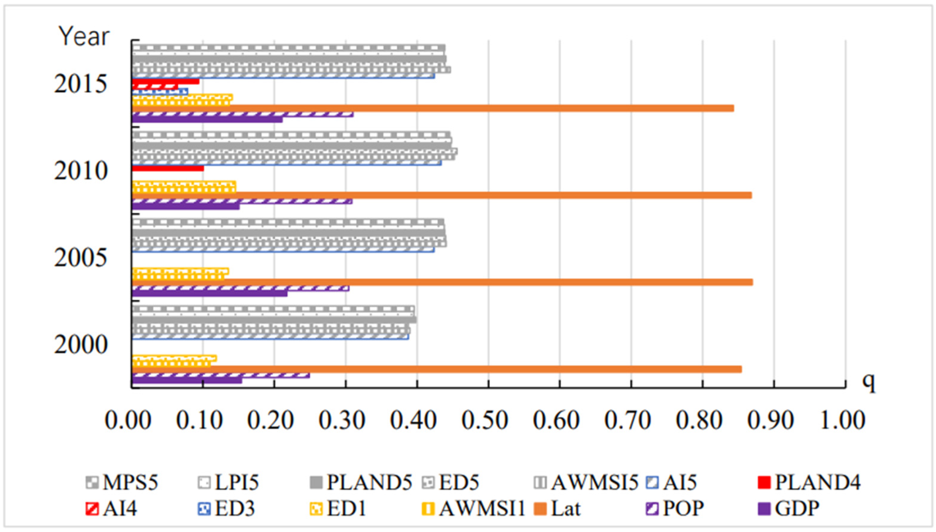 Ijerph 19 05683 g012