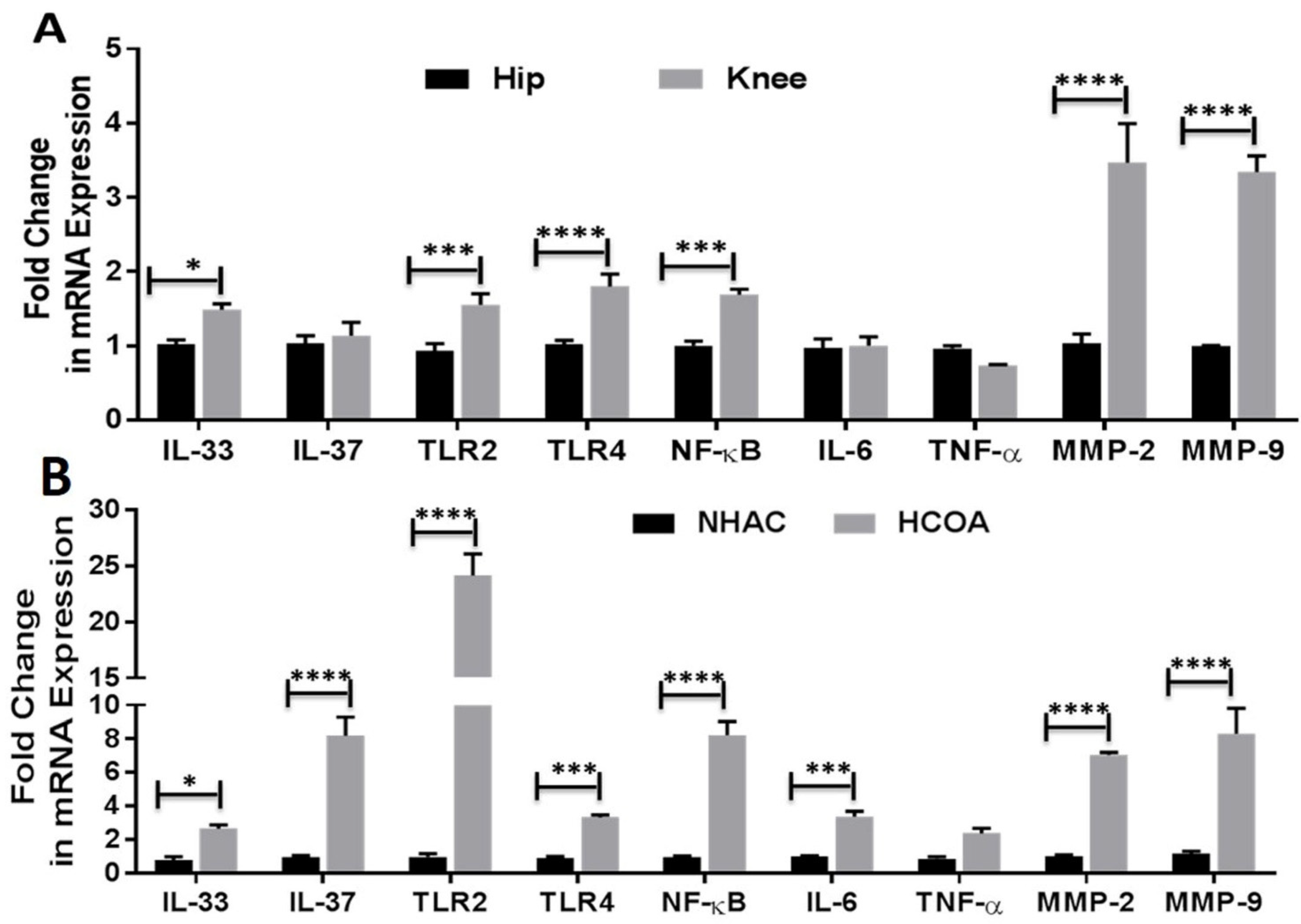 Ijerph 19 05690 g001
