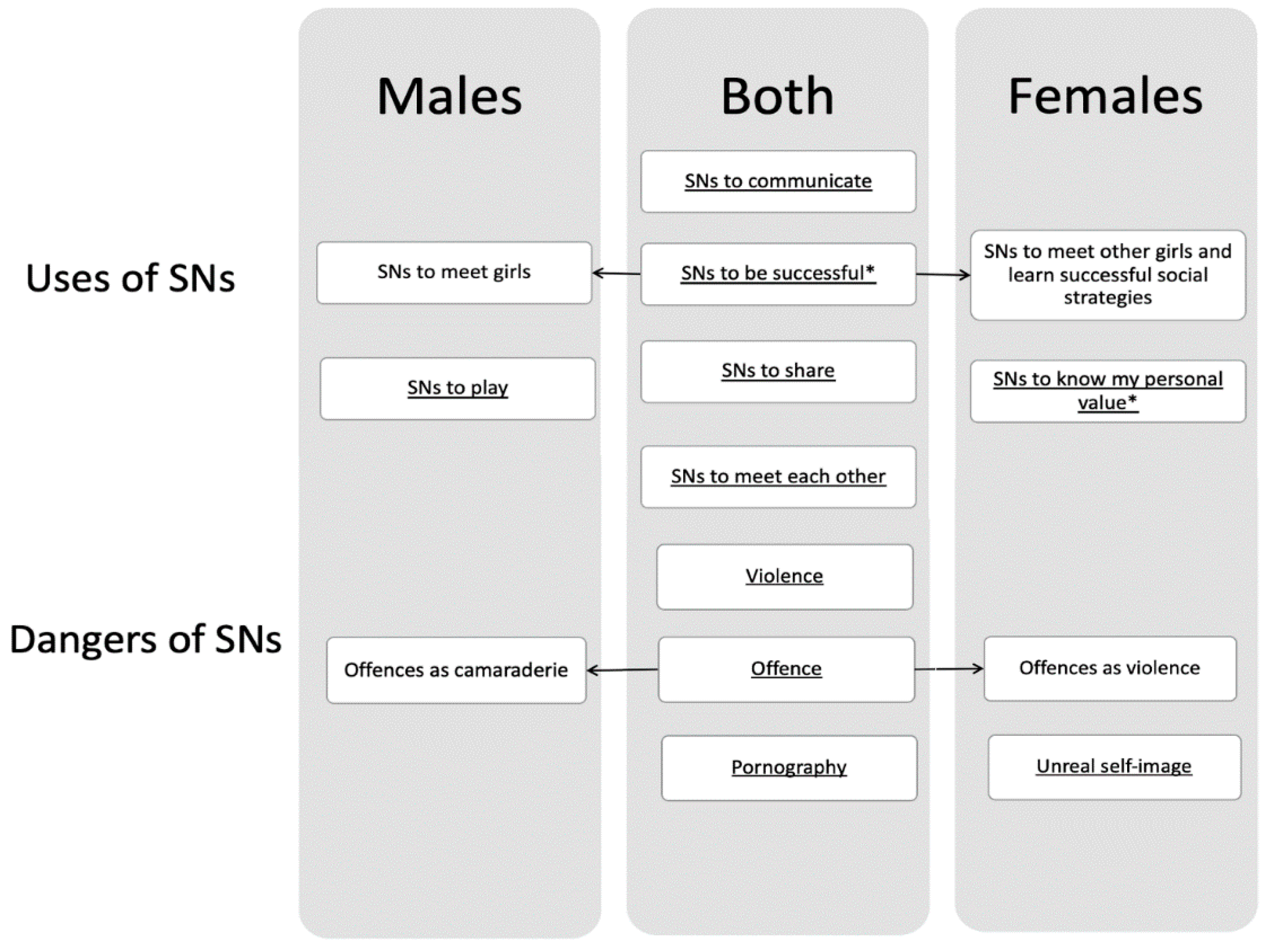 Ijerph 19 05691 g001 Ijerph 19 05691 g001