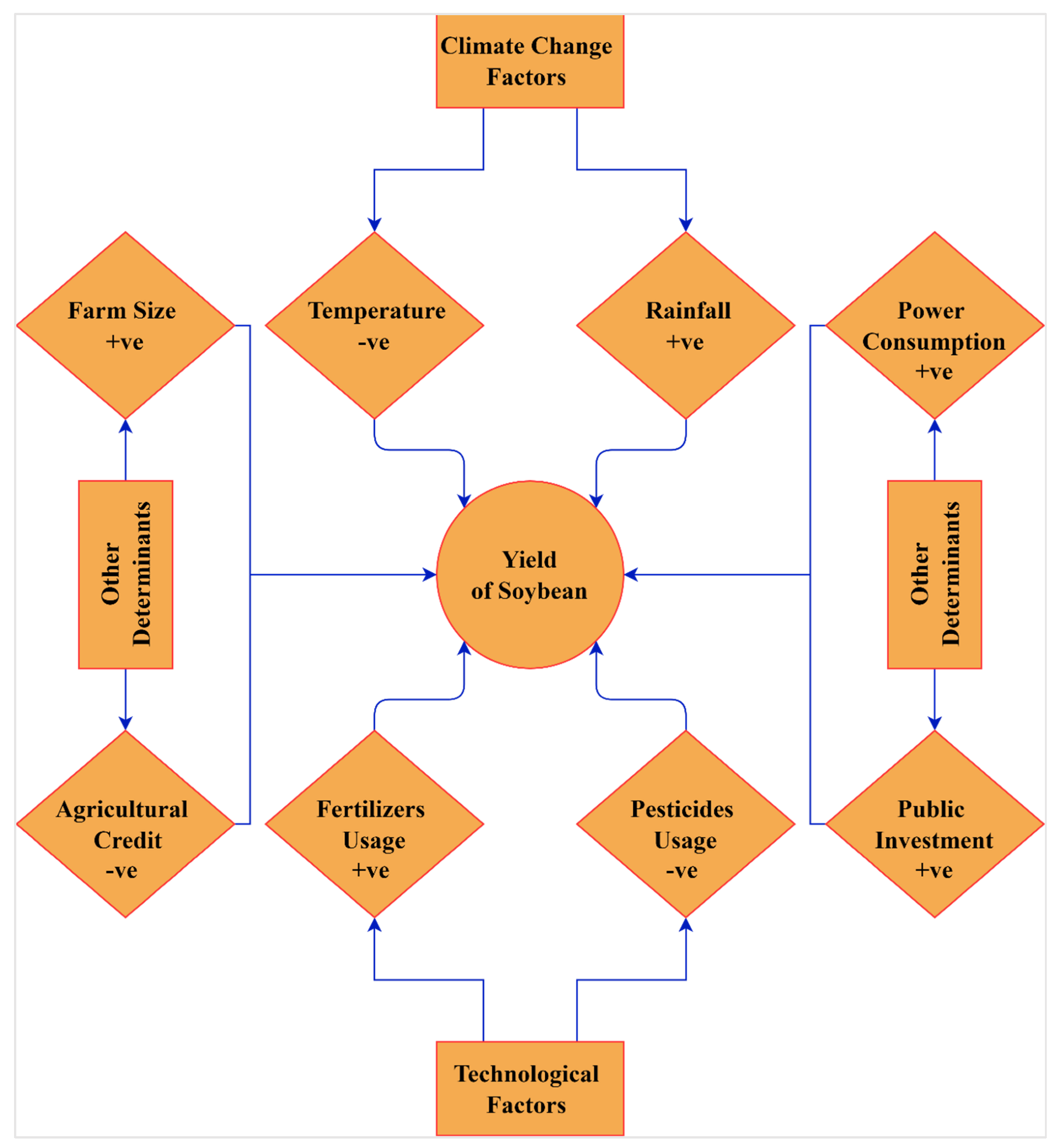 Ijerph 19 05708 g004