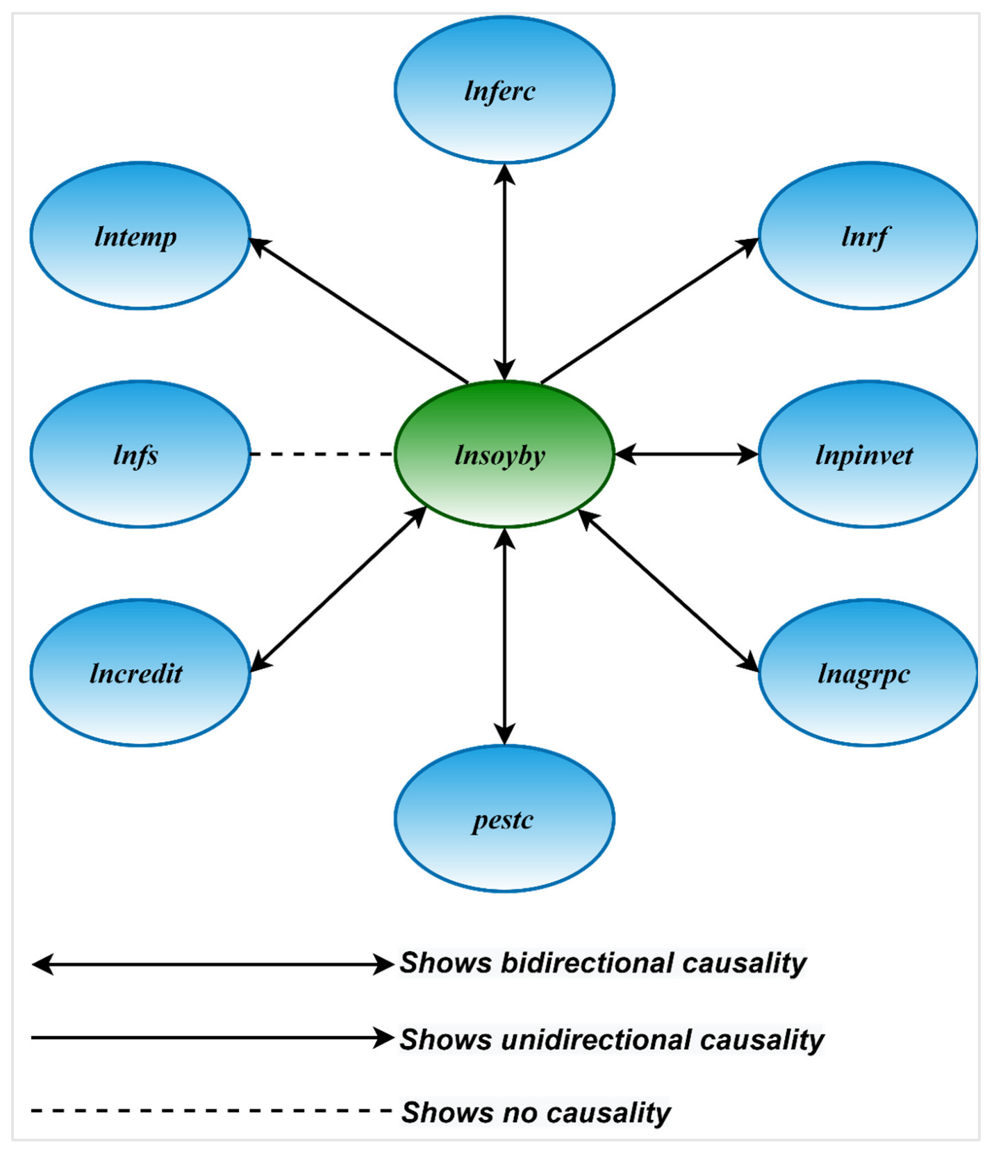 Ijerph 19 05708 g005