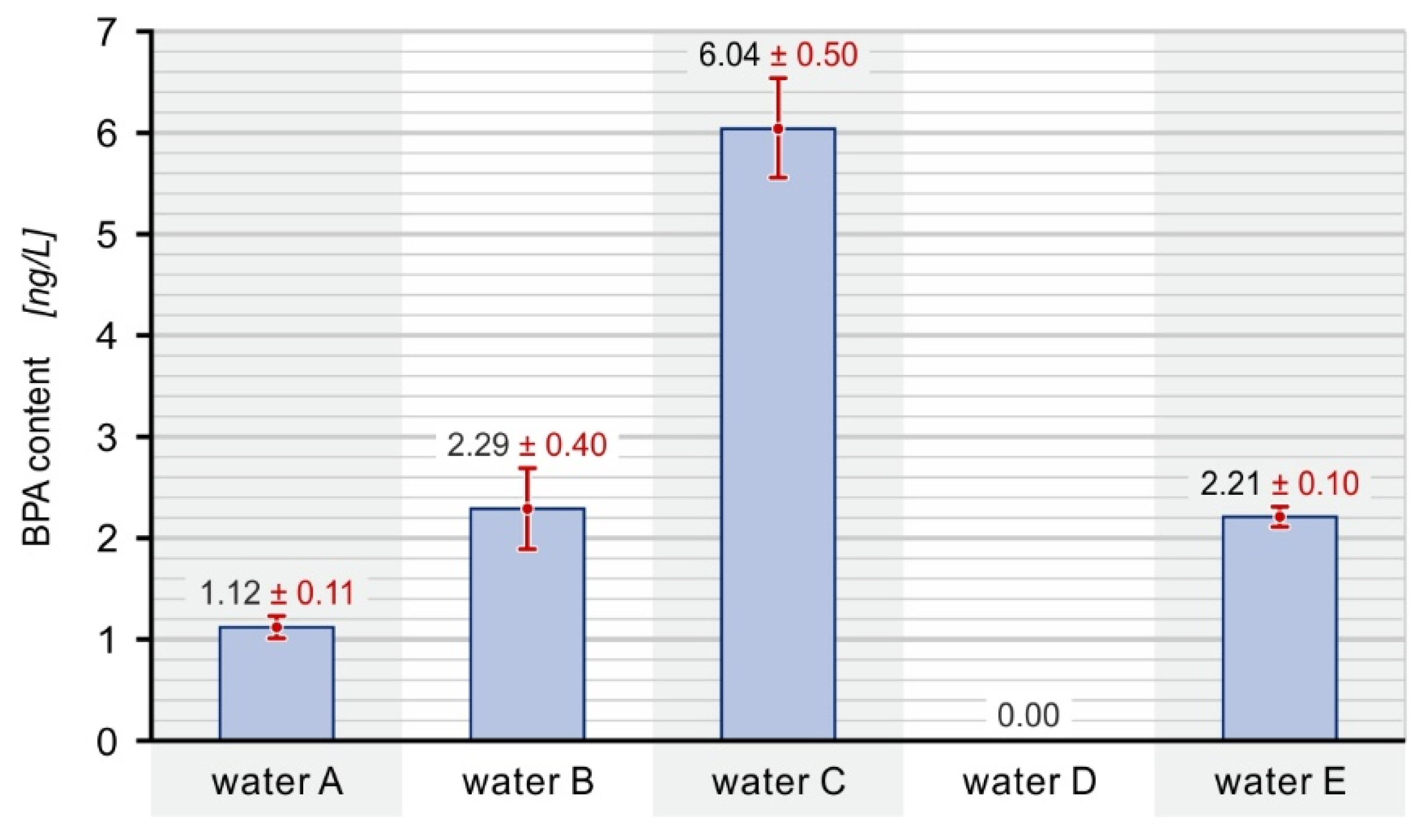 Ijerph 19 05710 g004