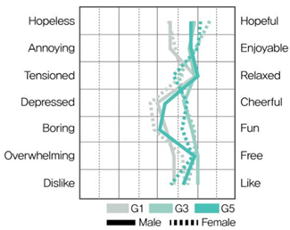 Ijerph 19 05711 i006