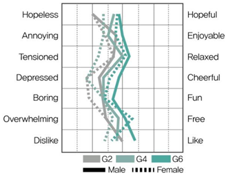 Ijerph 19 05711 i007