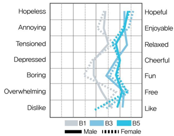 Ijerph 19 05711 i008