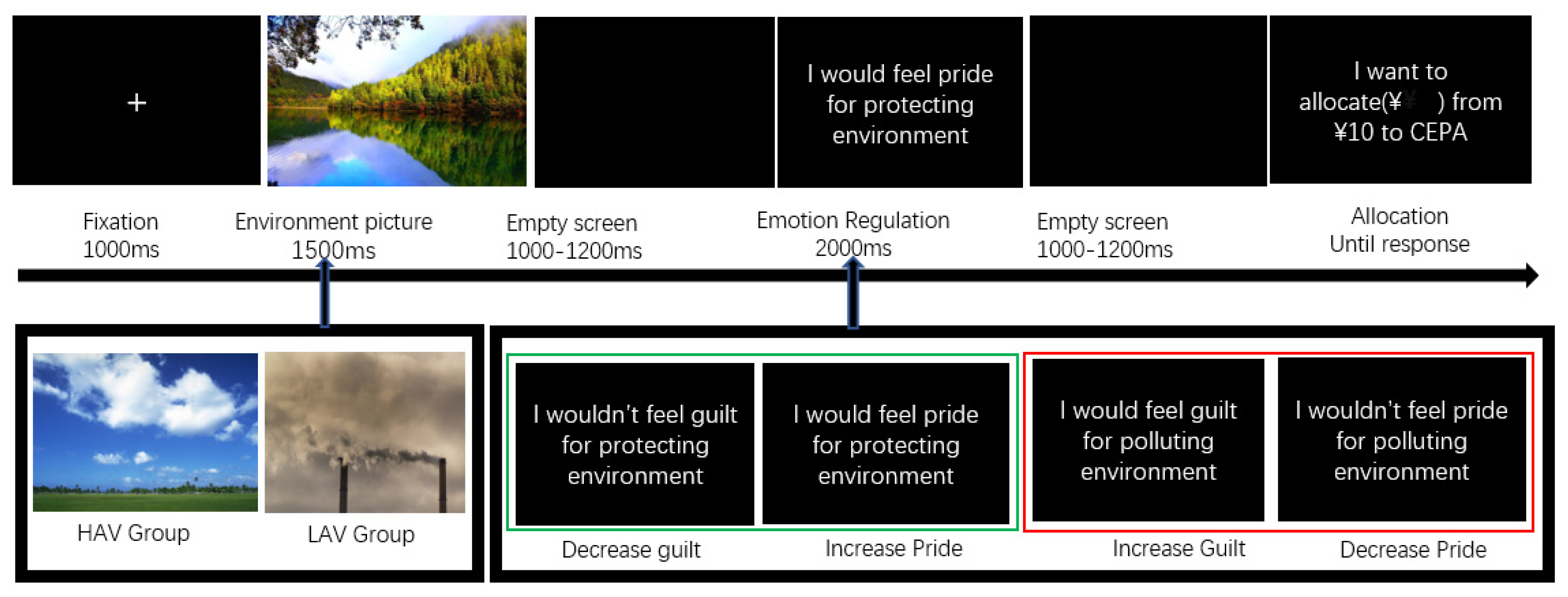 Ijerph 19 05714 g001