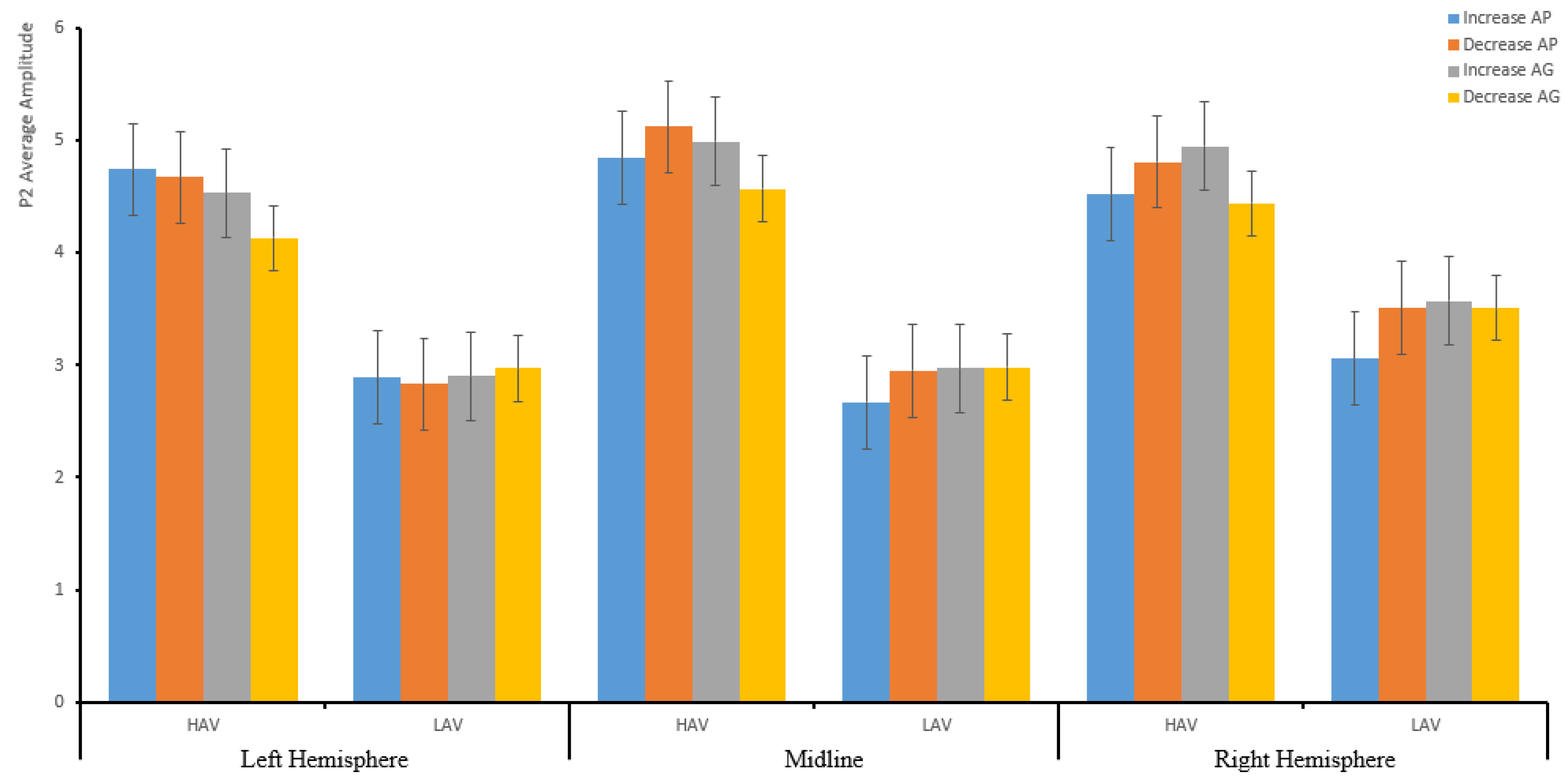Ijerph 19 05714 g005