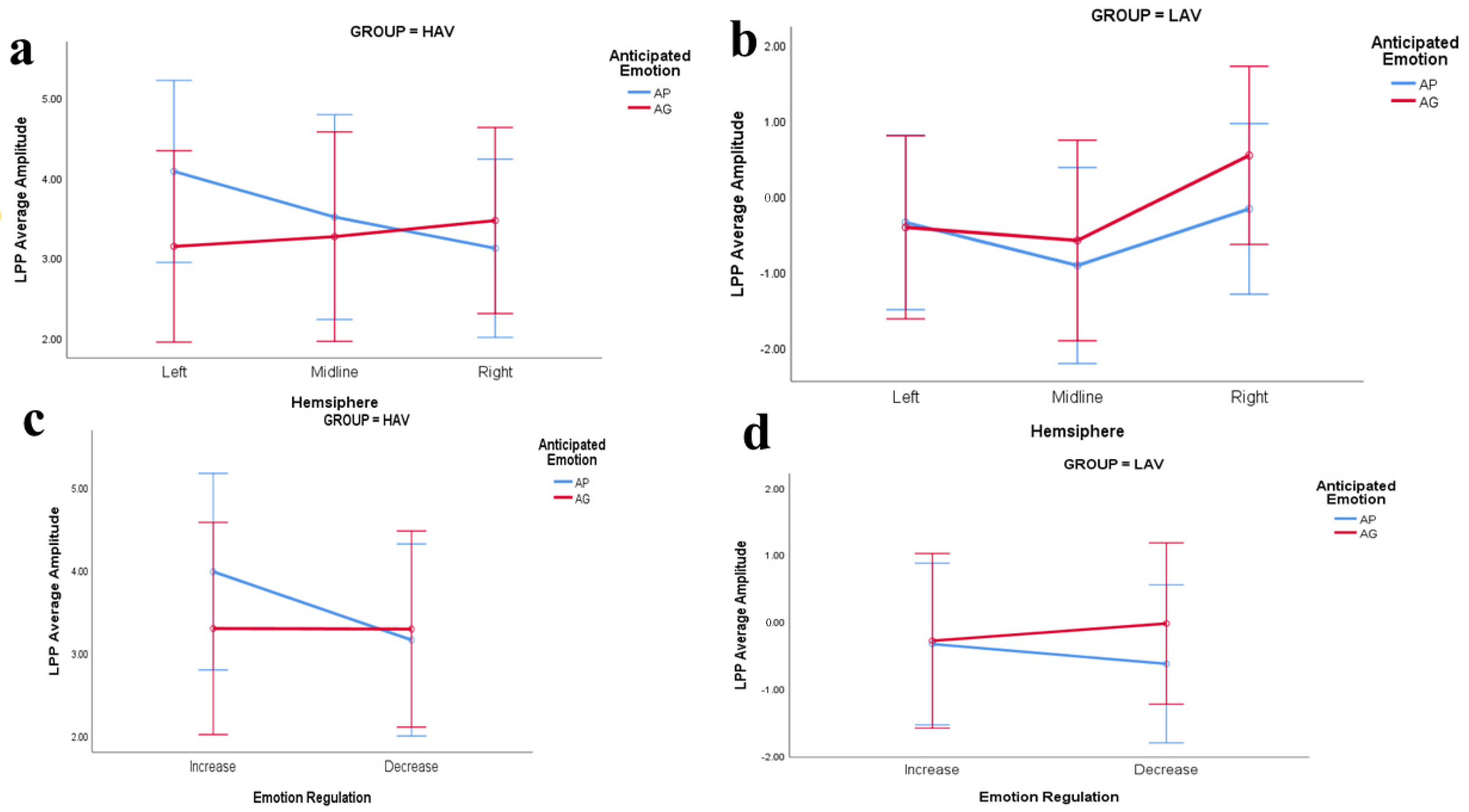 Ijerph 19 05714 g007