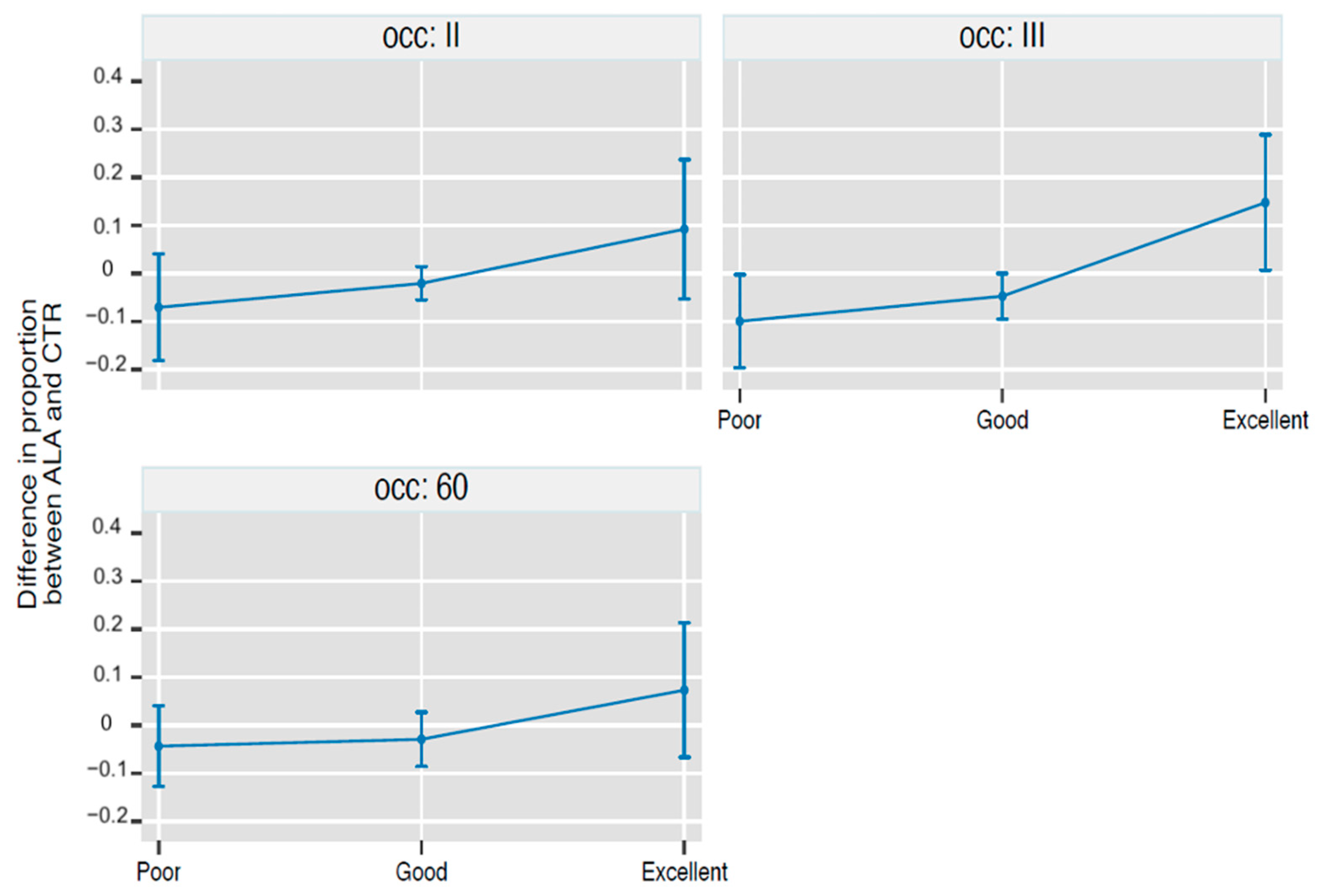 Ijerph 19 05716 g003