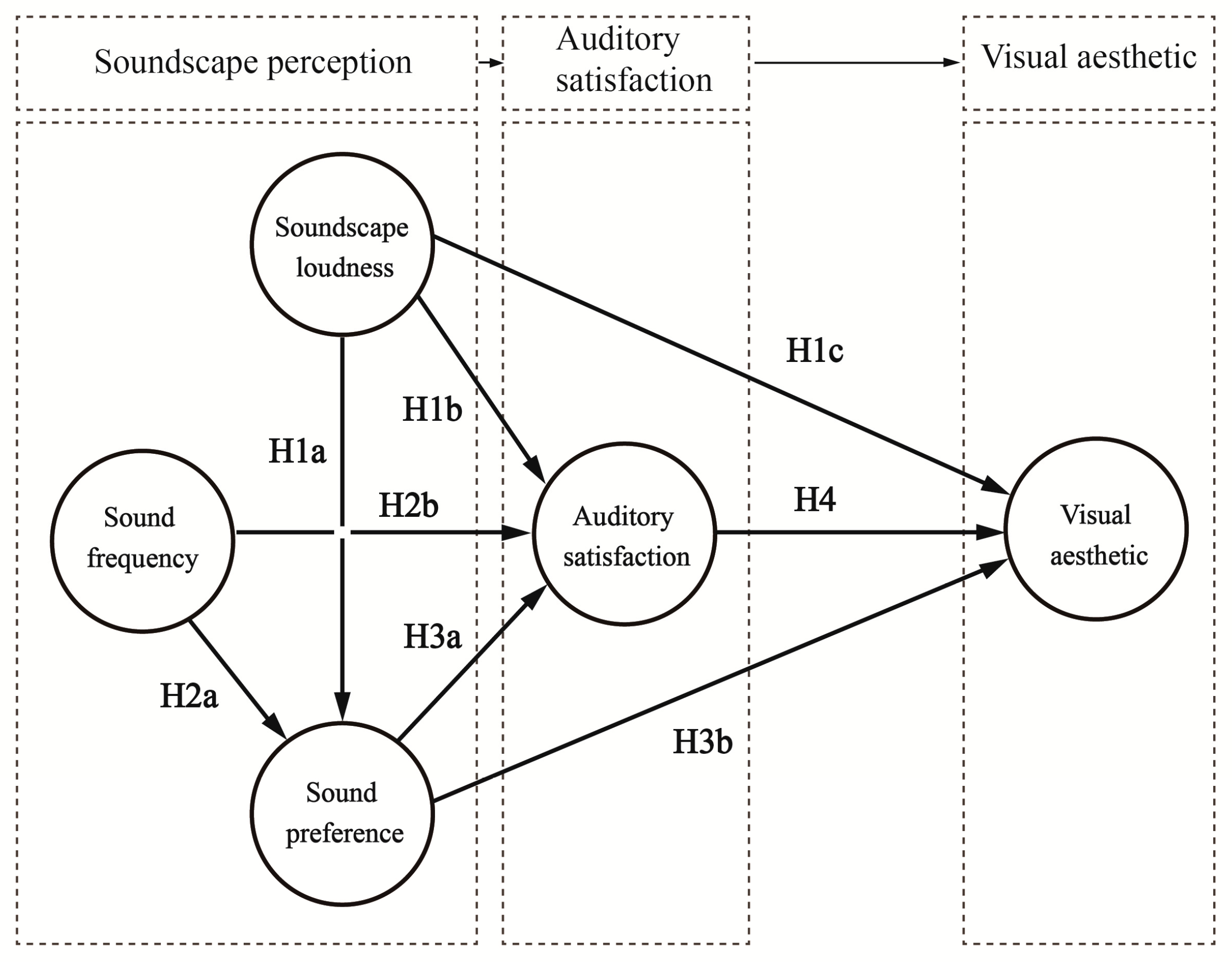 Ijerph 19 05721 g002