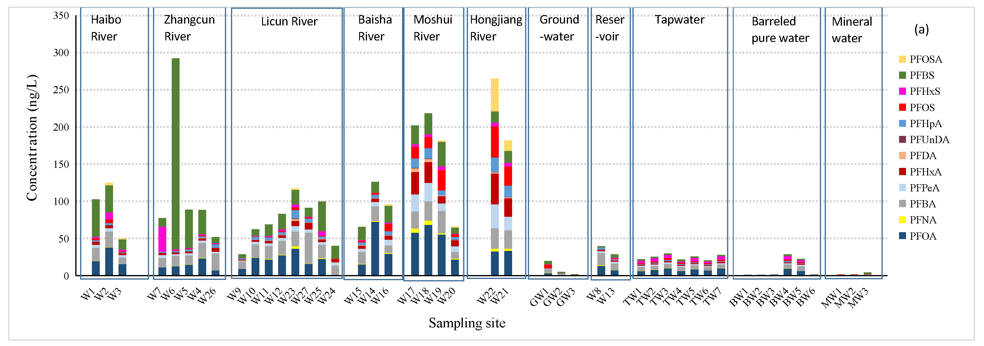 Ijerph 19 05722 g002a Ijerph 19 05722 g002a