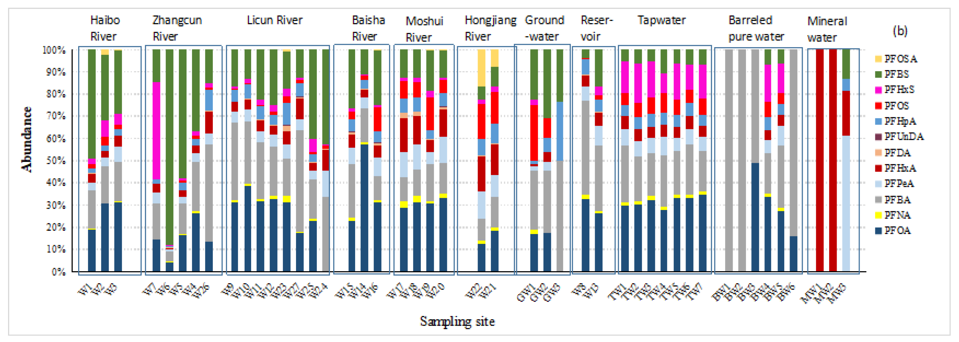 Ijerph 19 05722 g002b Ijerph 19 05722 g002b