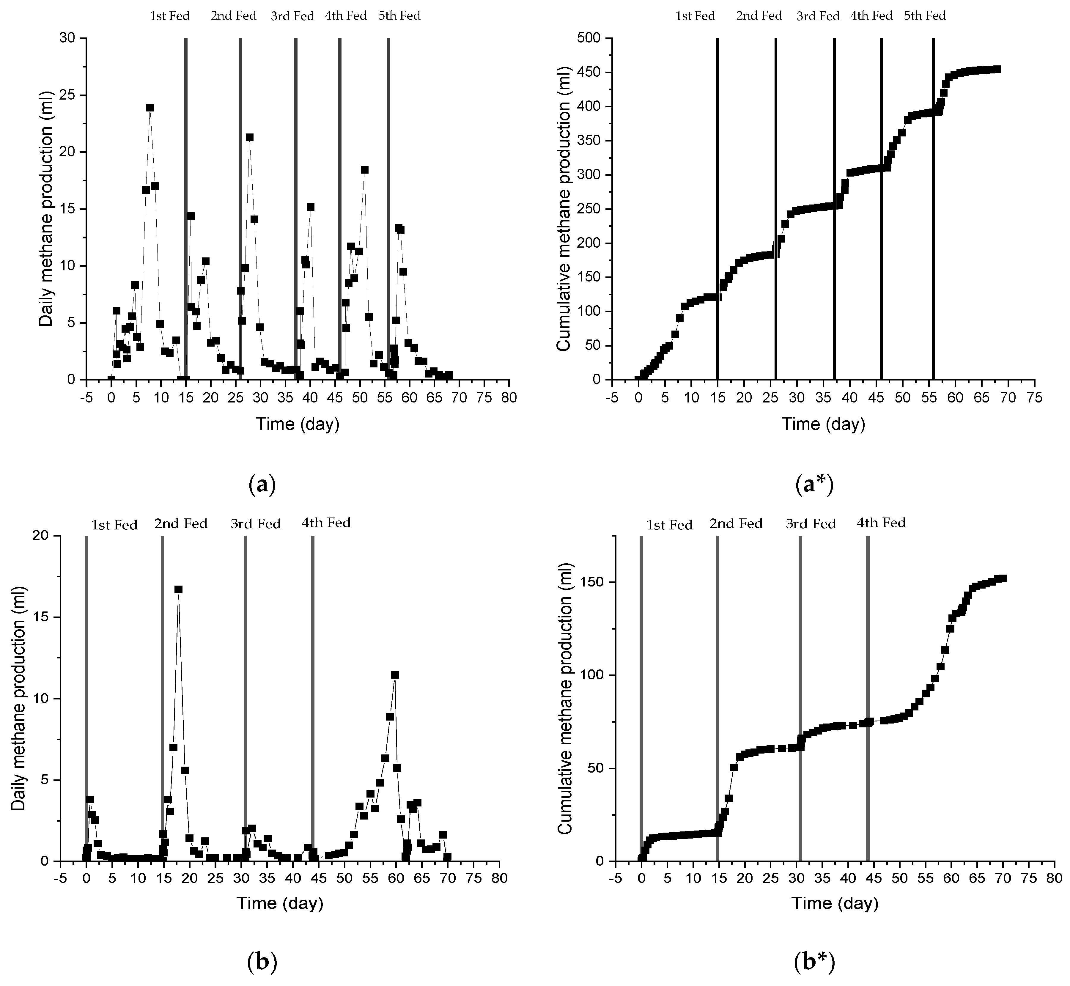 Ijerph 19 05728 g001a