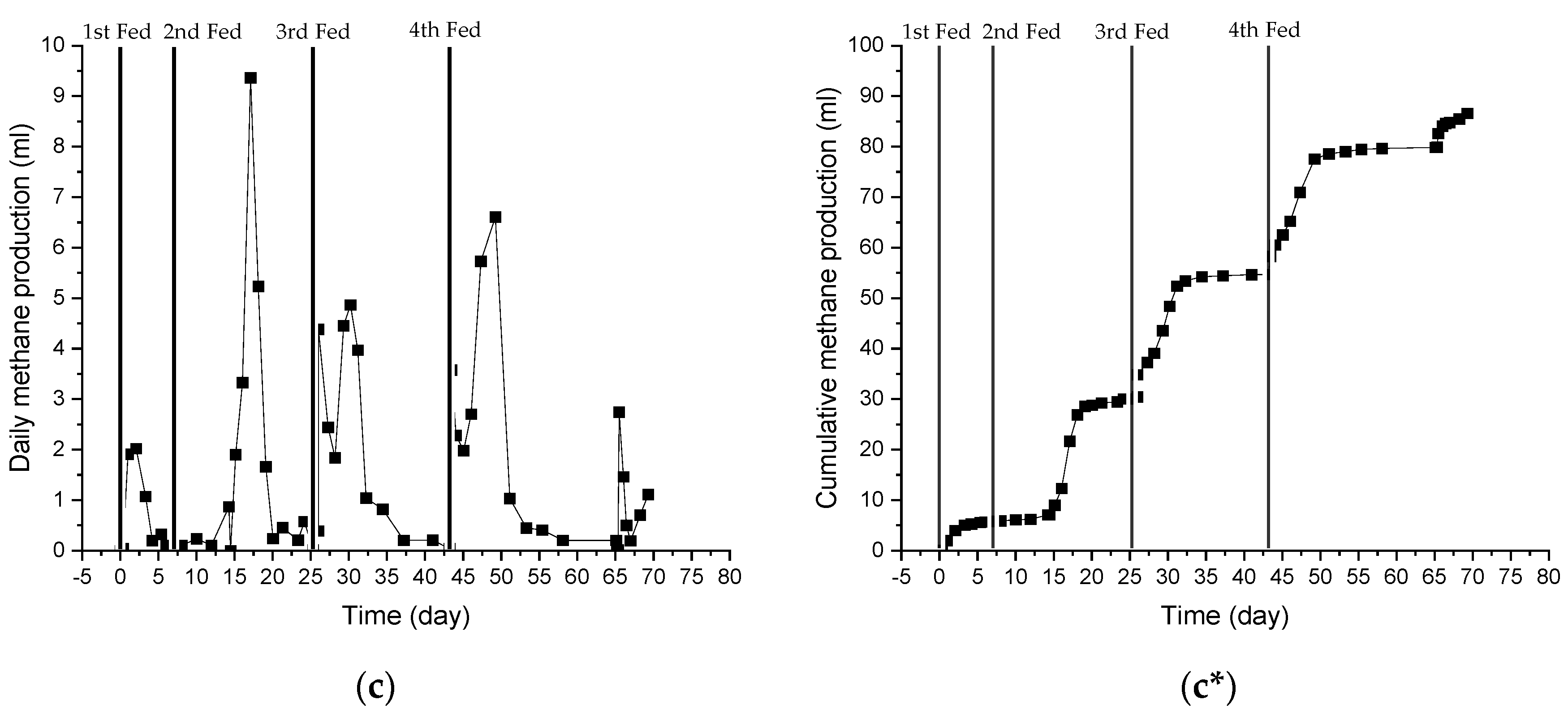 Ijerph 19 05728 g001b