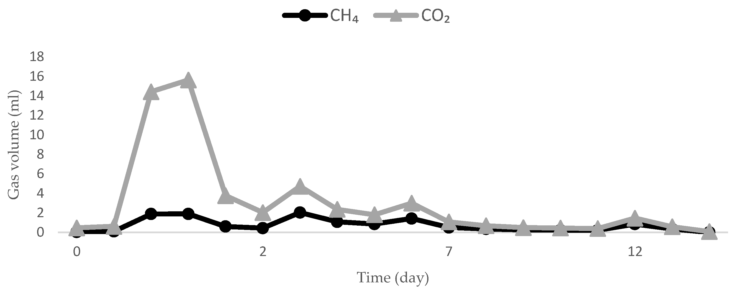 Ijerph 19 05728 g002