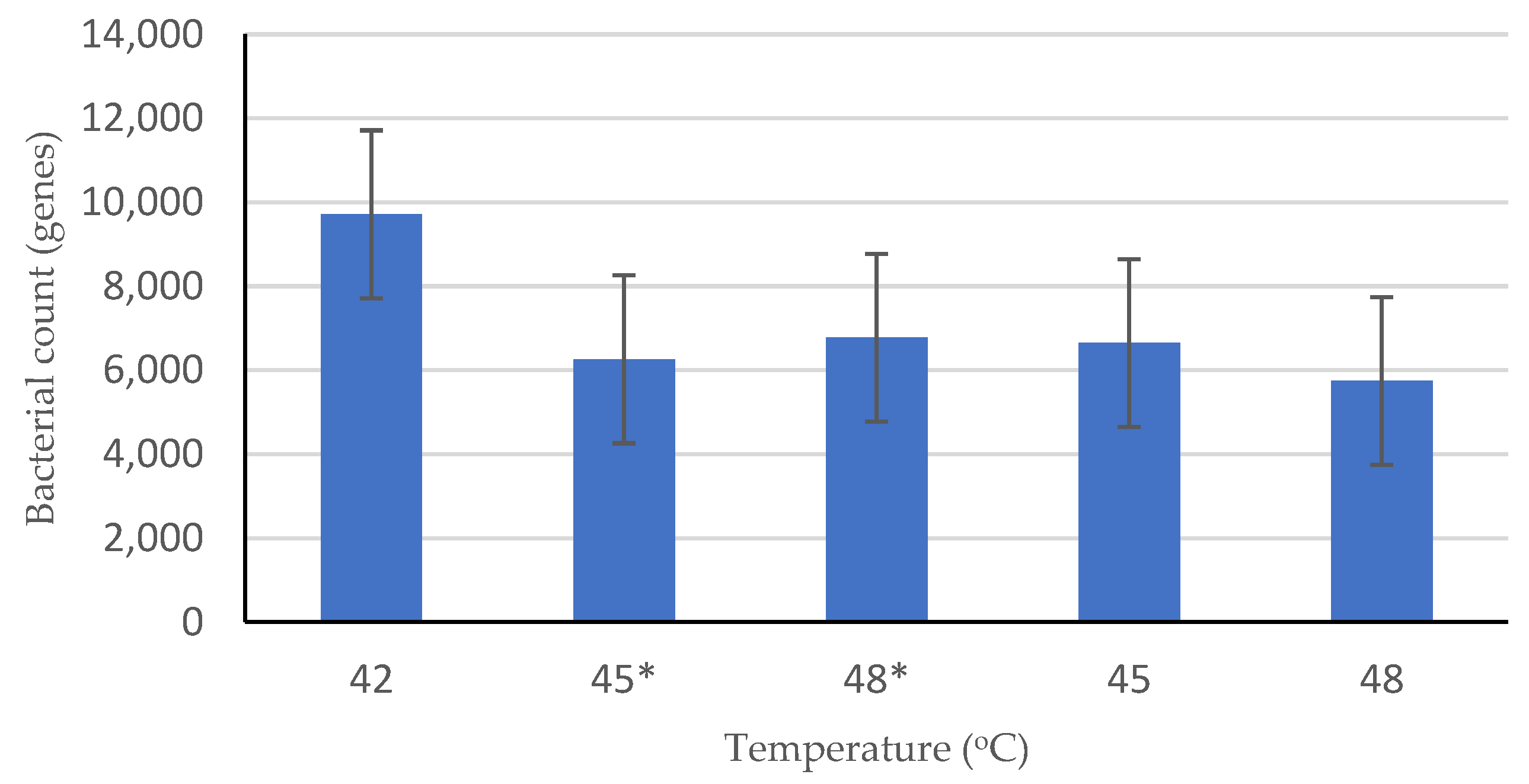 Ijerph 19 05728 g005
