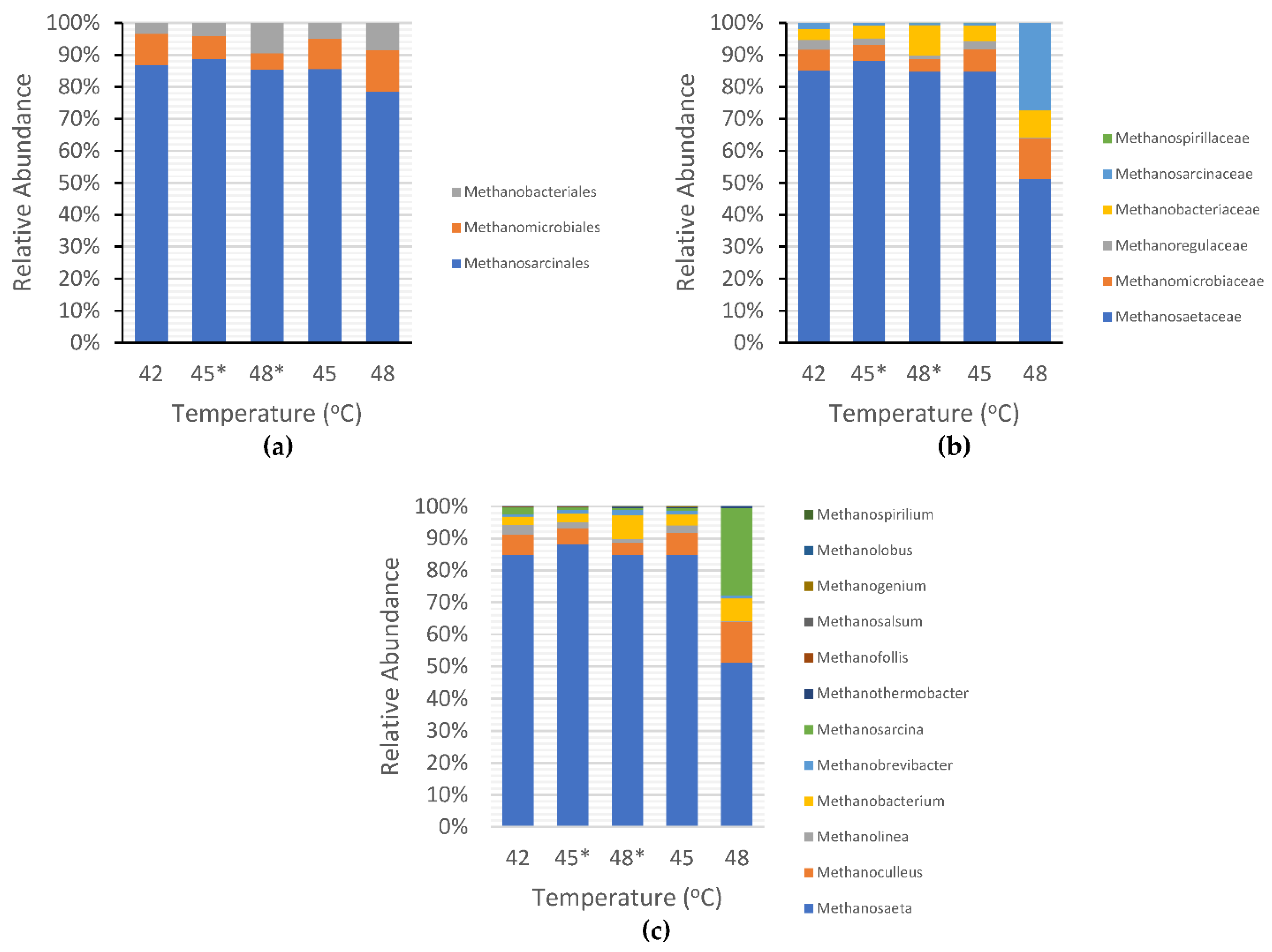 Ijerph 19 05728 g006