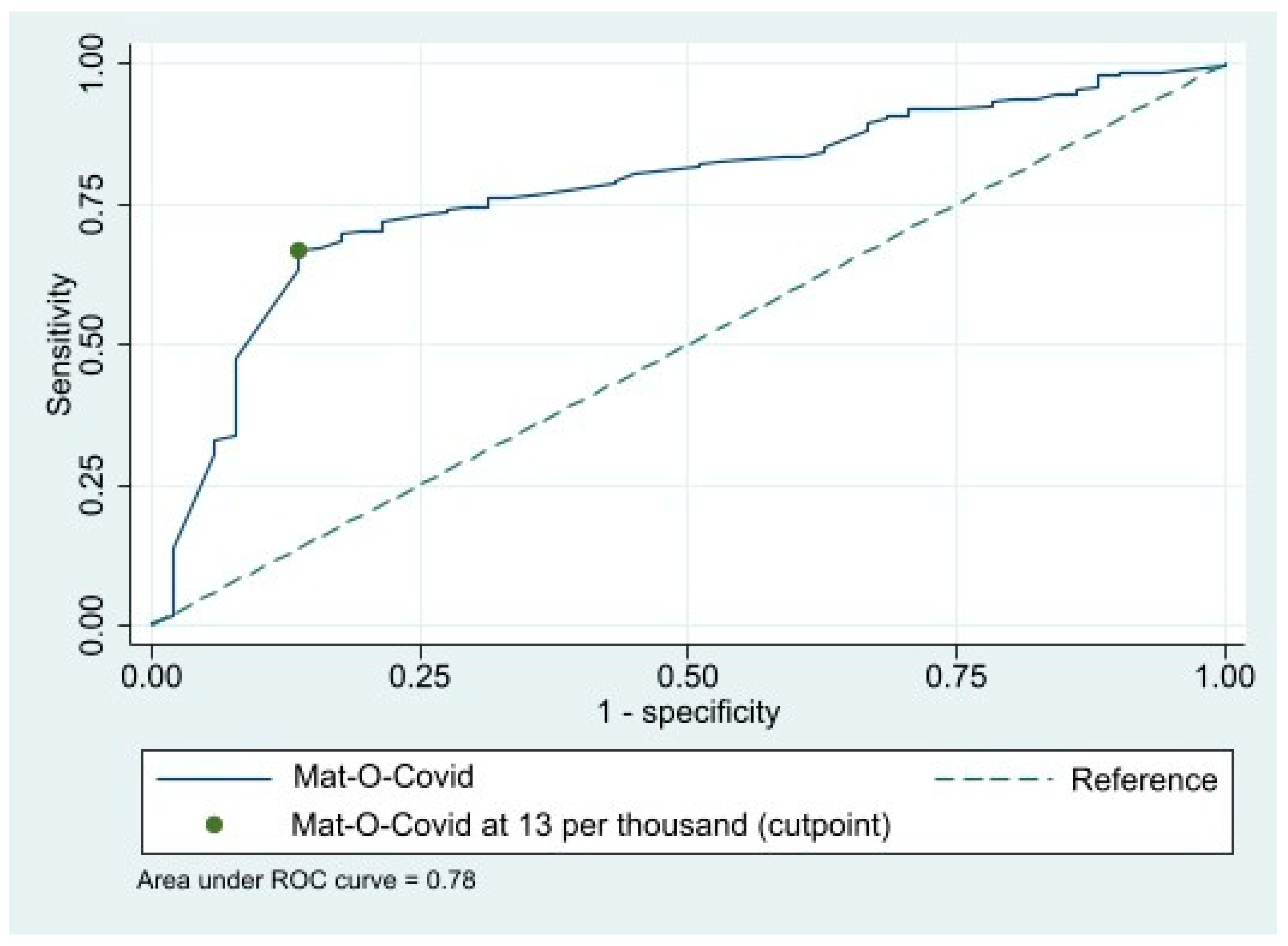 Ijerph 19 05733 g001