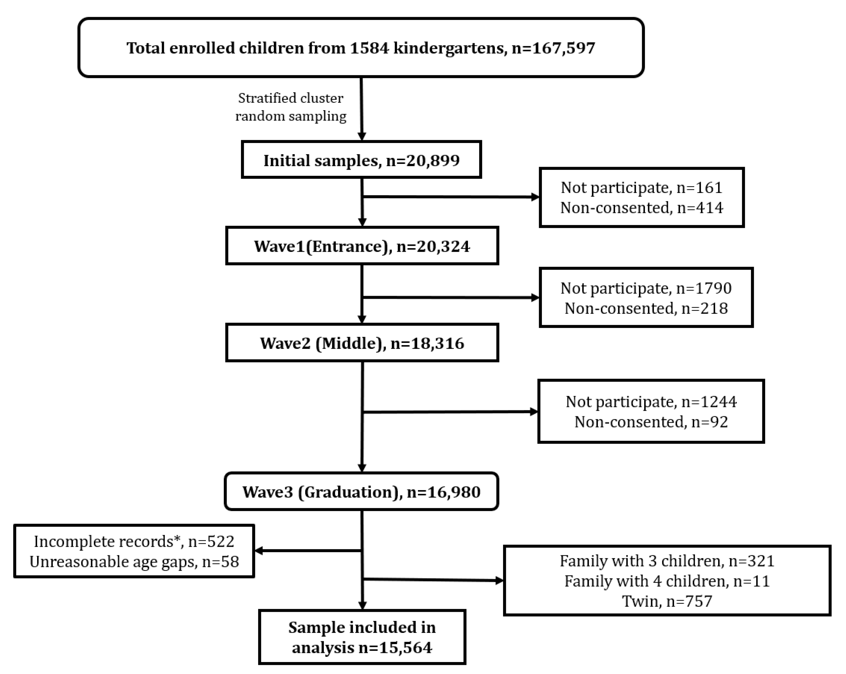 Ijerph 19 05739 g001