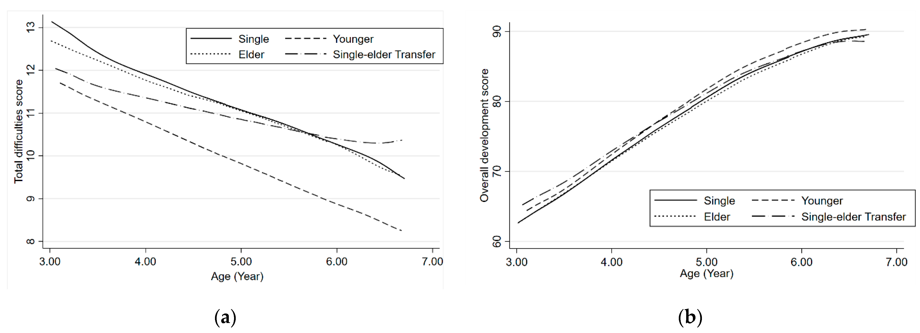 Ijerph 19 05739 g002