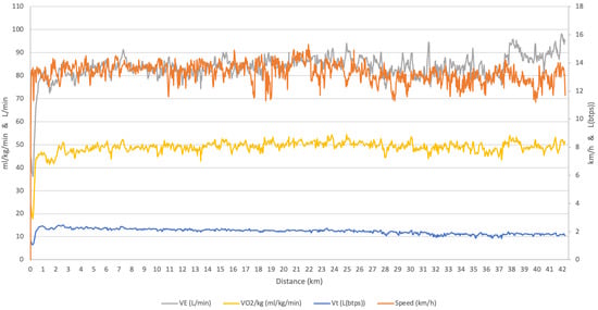 Ijerph 19 05760 g0a1 550