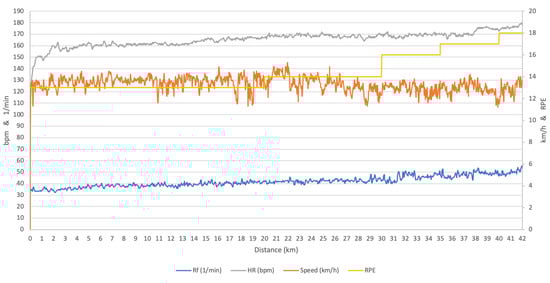 Ijerph 19 05760 g0a2 550