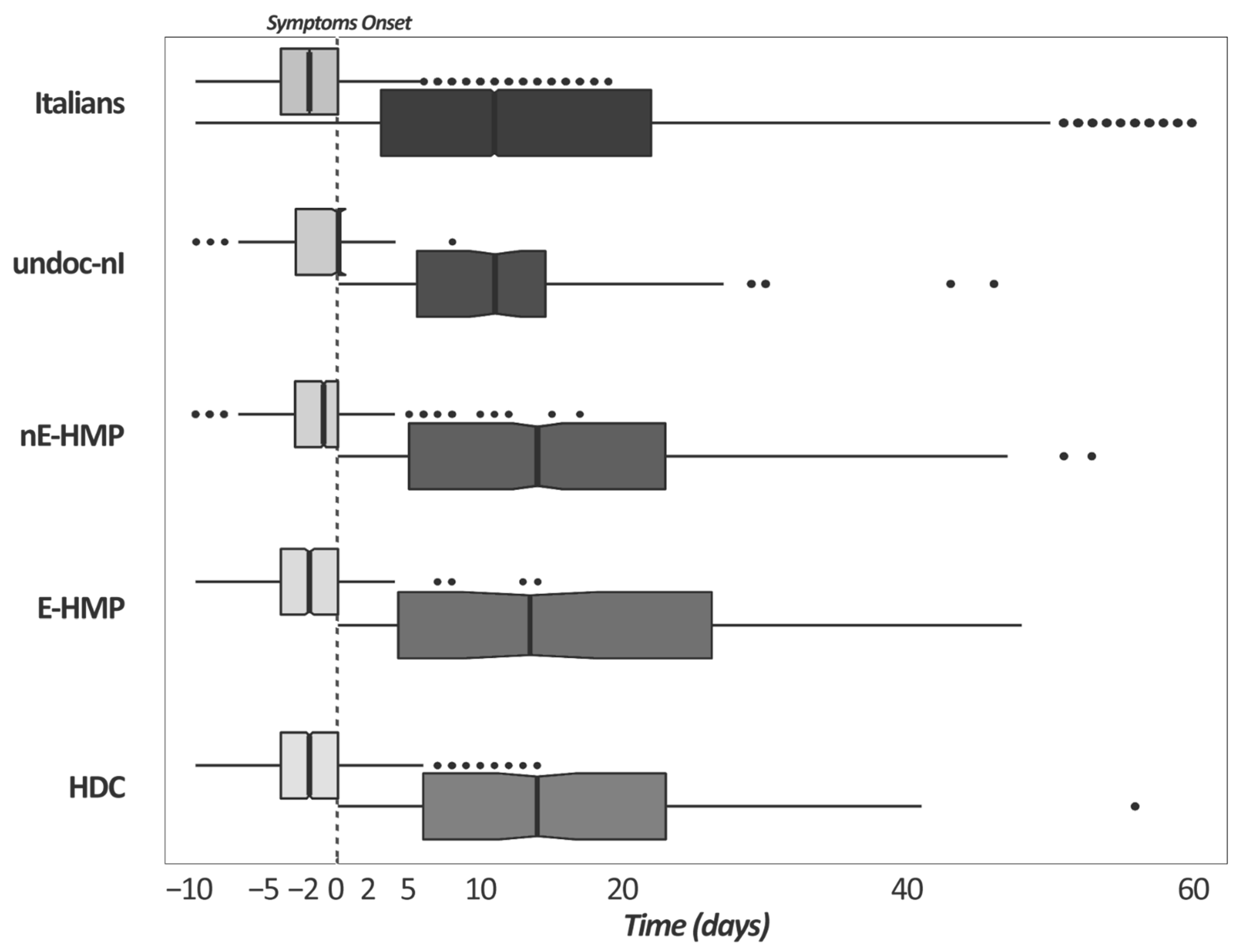 Ijerph 19 05767 g001