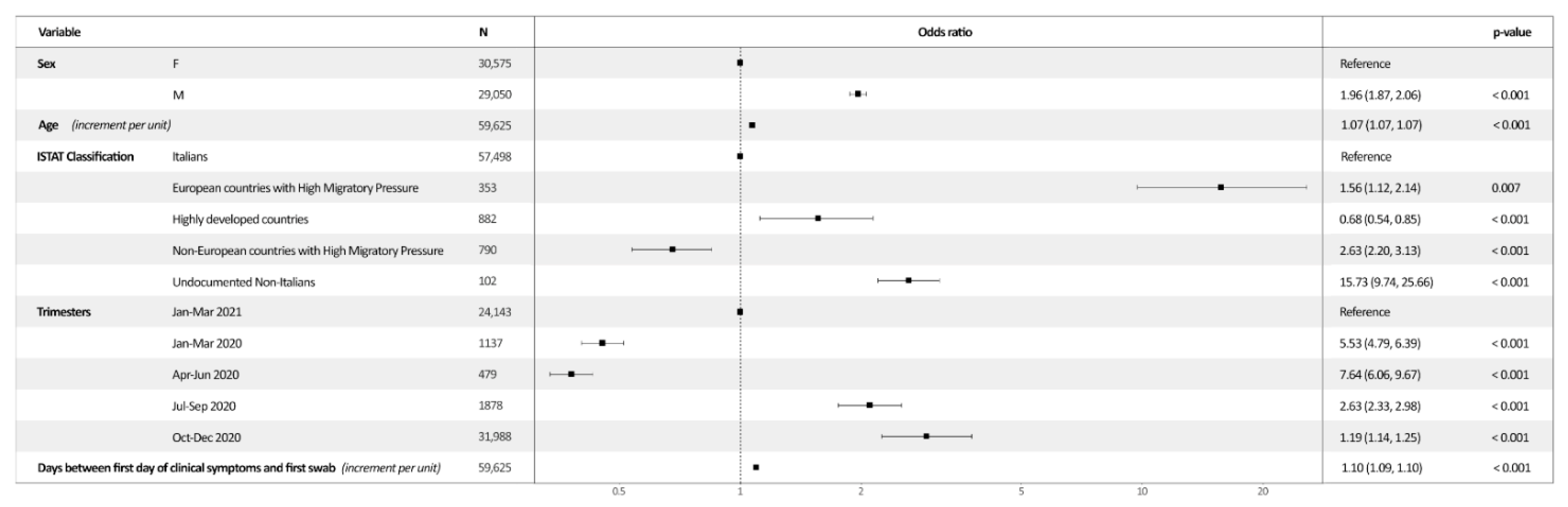 Ijerph 19 05767 g002