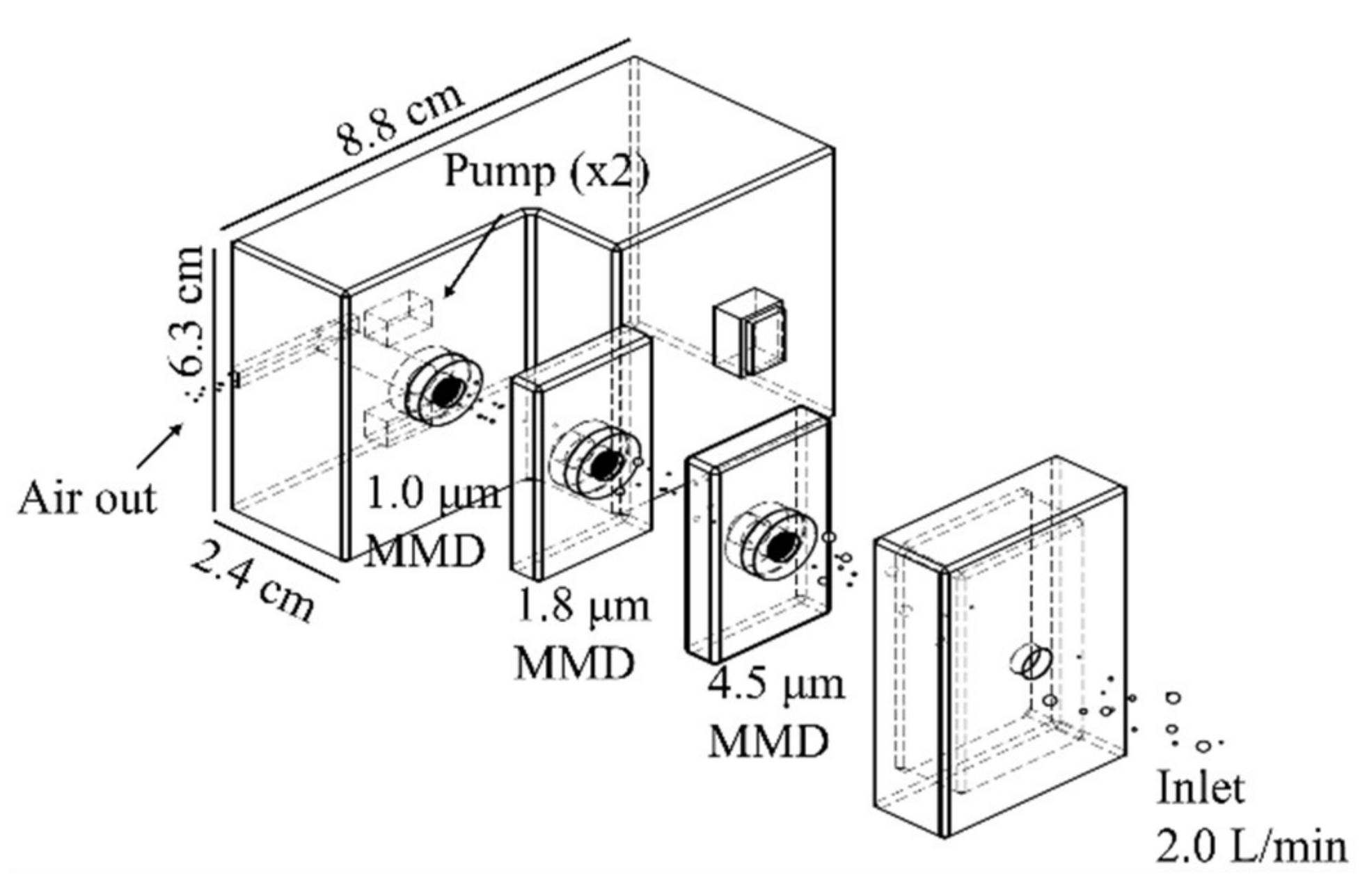 Ijerph 19 05773 g002