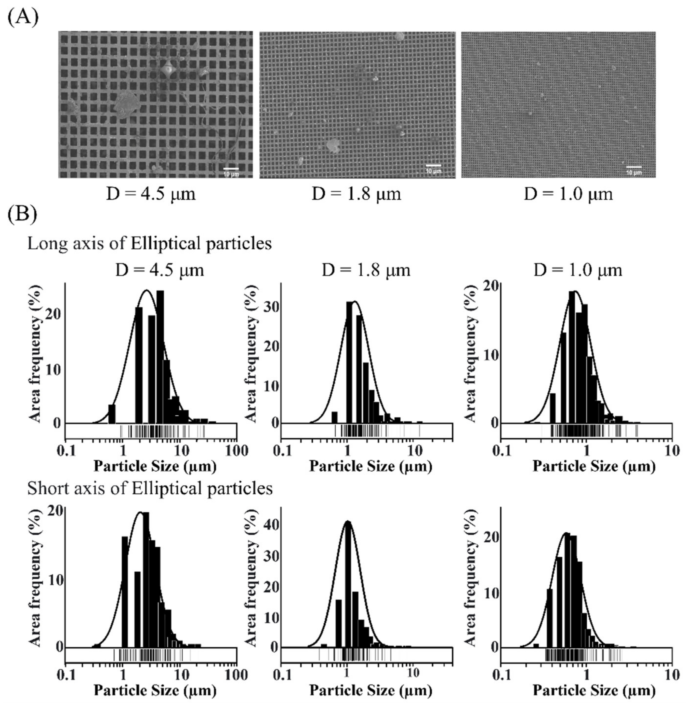 Ijerph 19 05773 g003