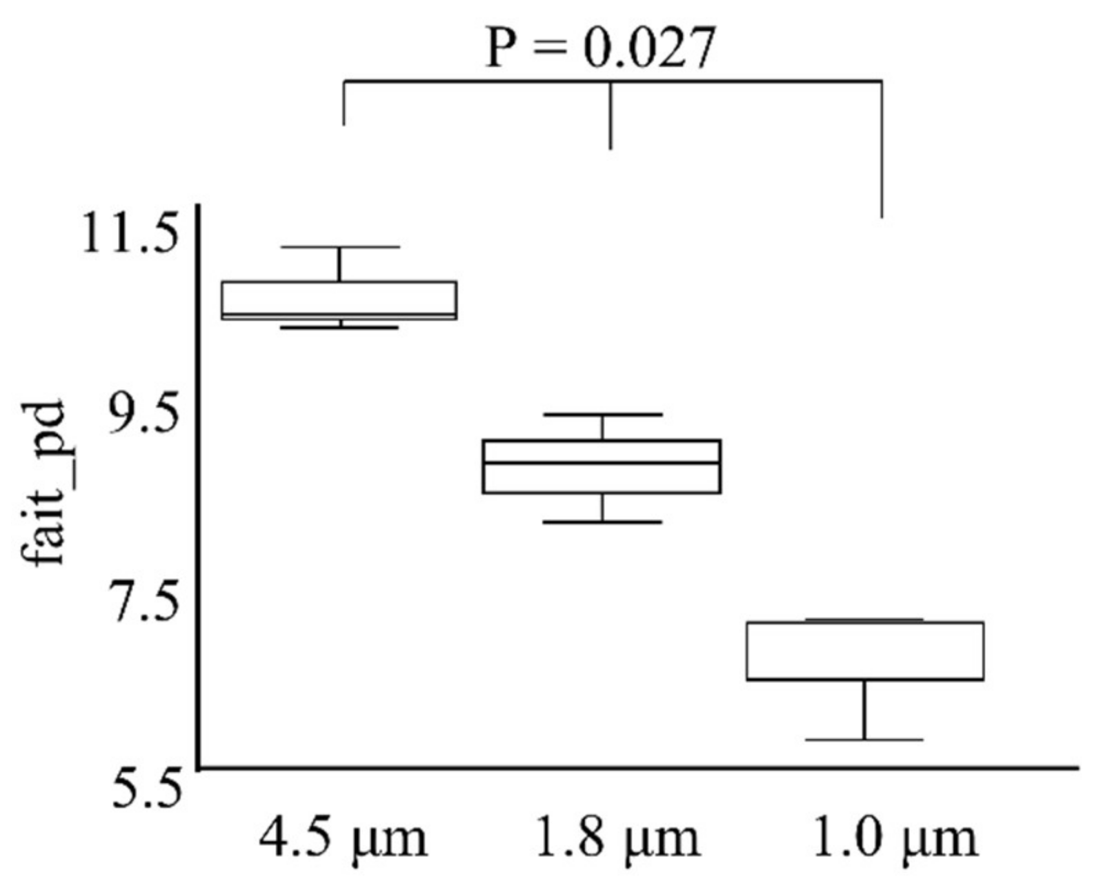 Ijerph 19 05773 g006