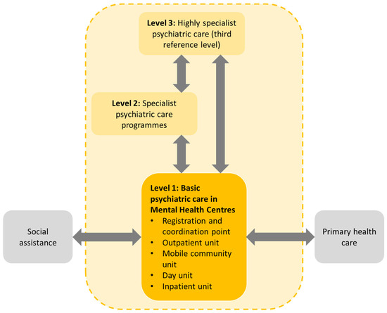 Ijerph 19 05774 g001 550