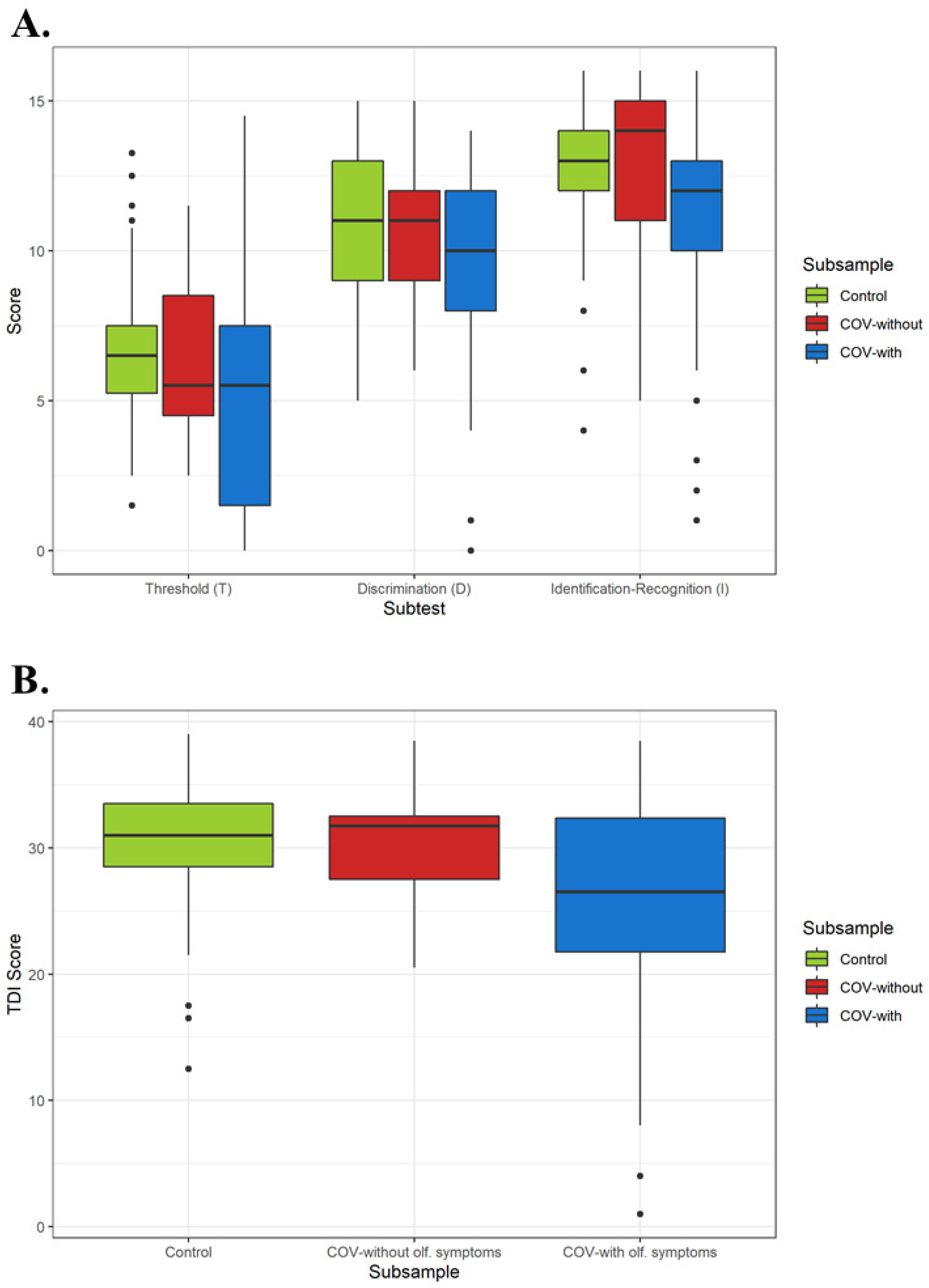 Ijerph 19 05777 g001