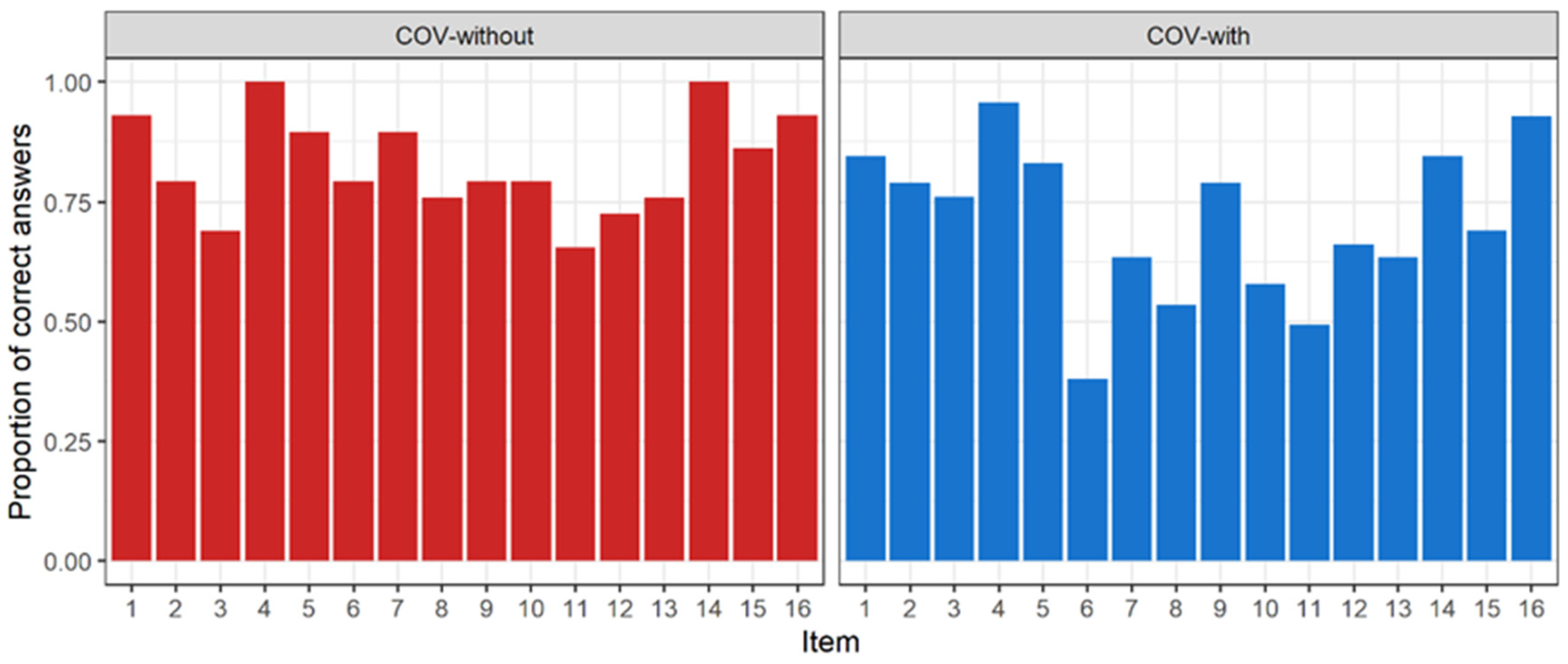 Ijerph 19 05777 g002