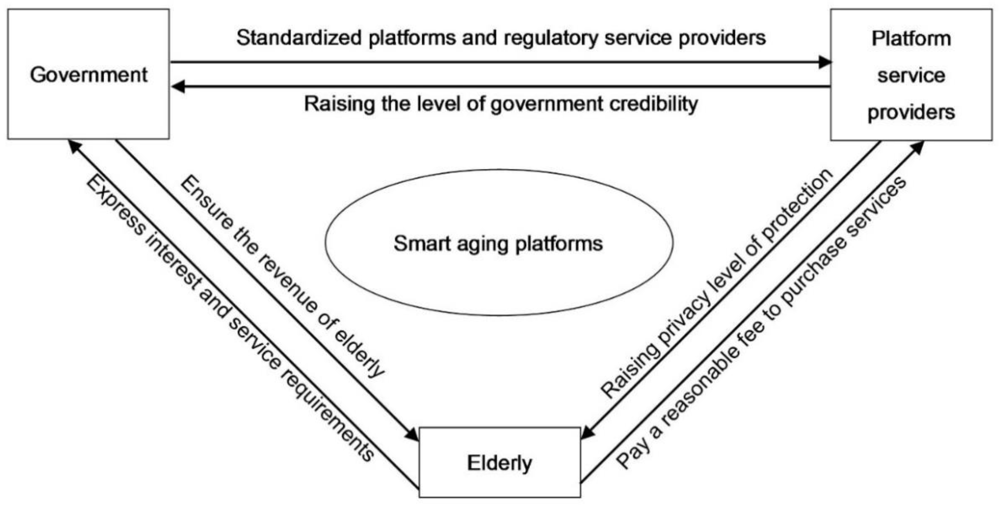 Ijerph 19 05778 g001