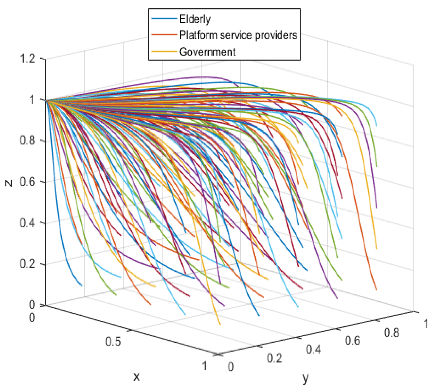 Ijerph 19 05778 g006