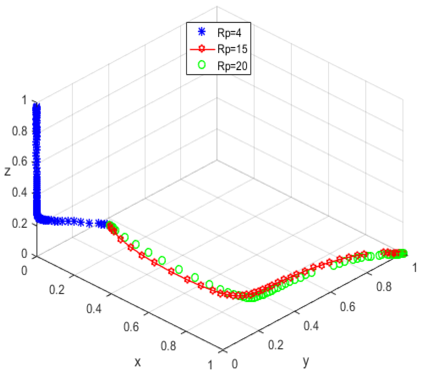 Ijerph 19 05778 g007