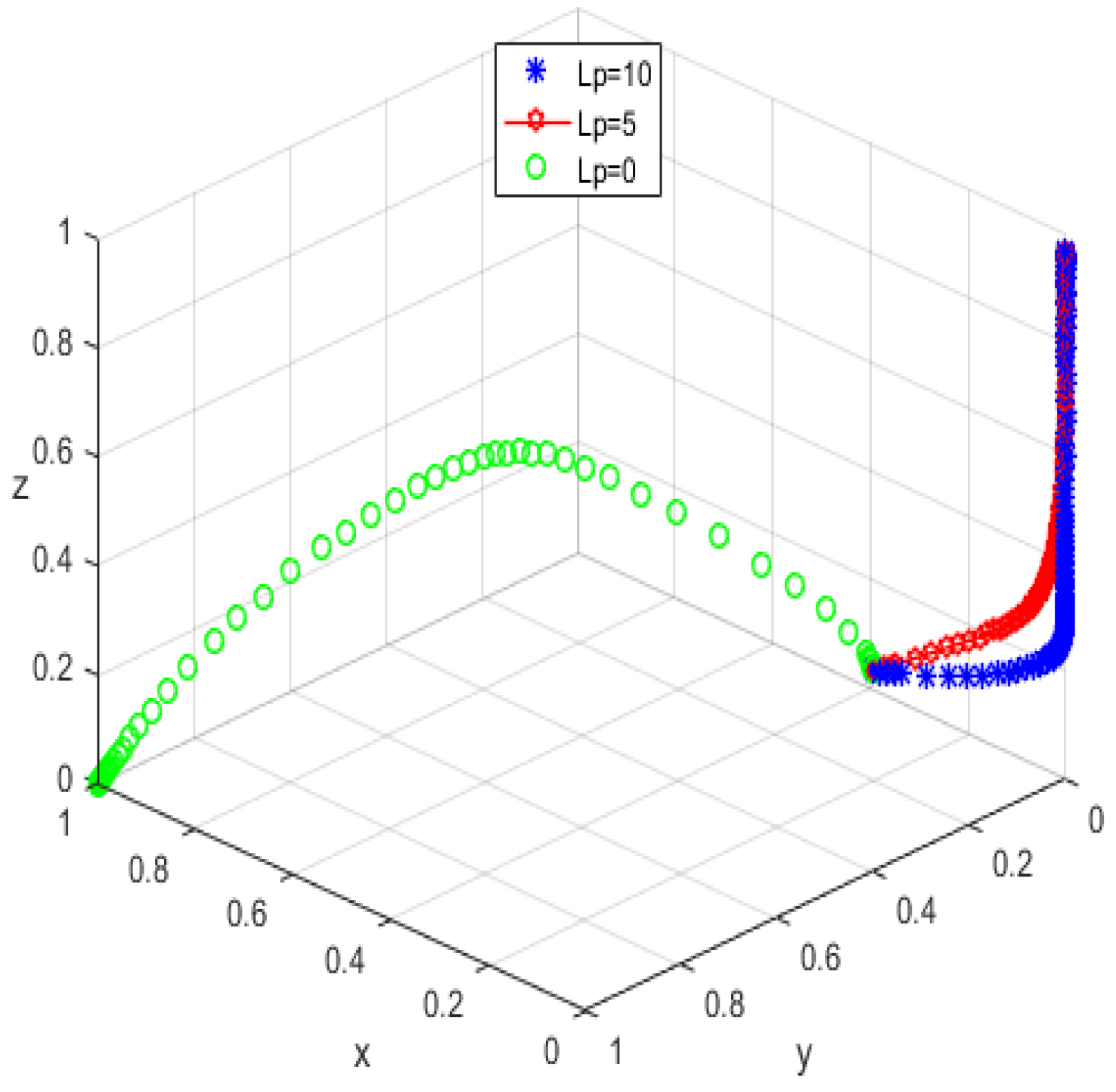 Ijerph 19 05778 g008