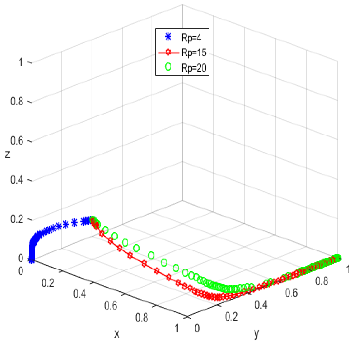 Ijerph 19 05778 g012