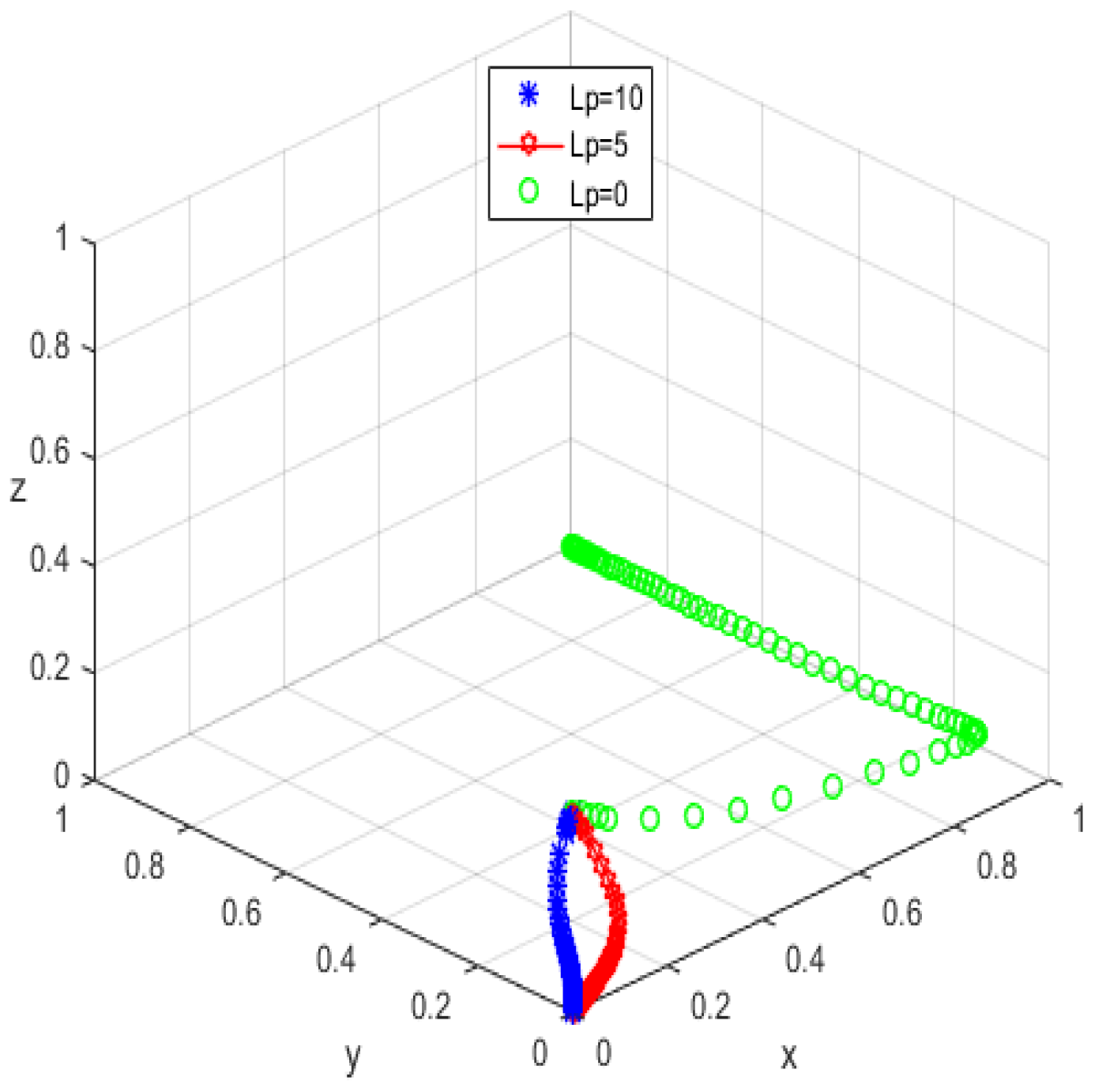 Ijerph 19 05778 g013